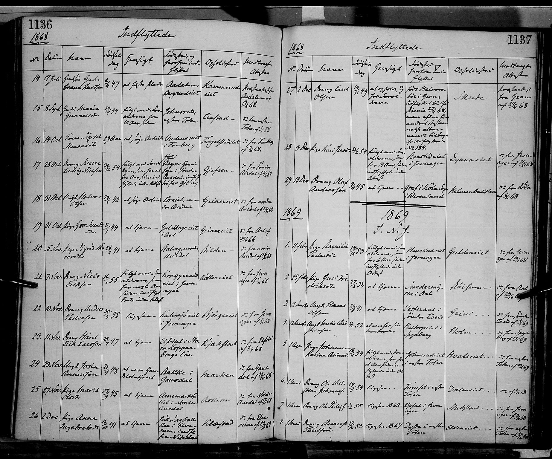 Gran prestekontor, AV/SAH-PREST-112/H/Ha/Haa/L0012: Parish register (official) no. 12, 1856-1874, p. 1136-1137