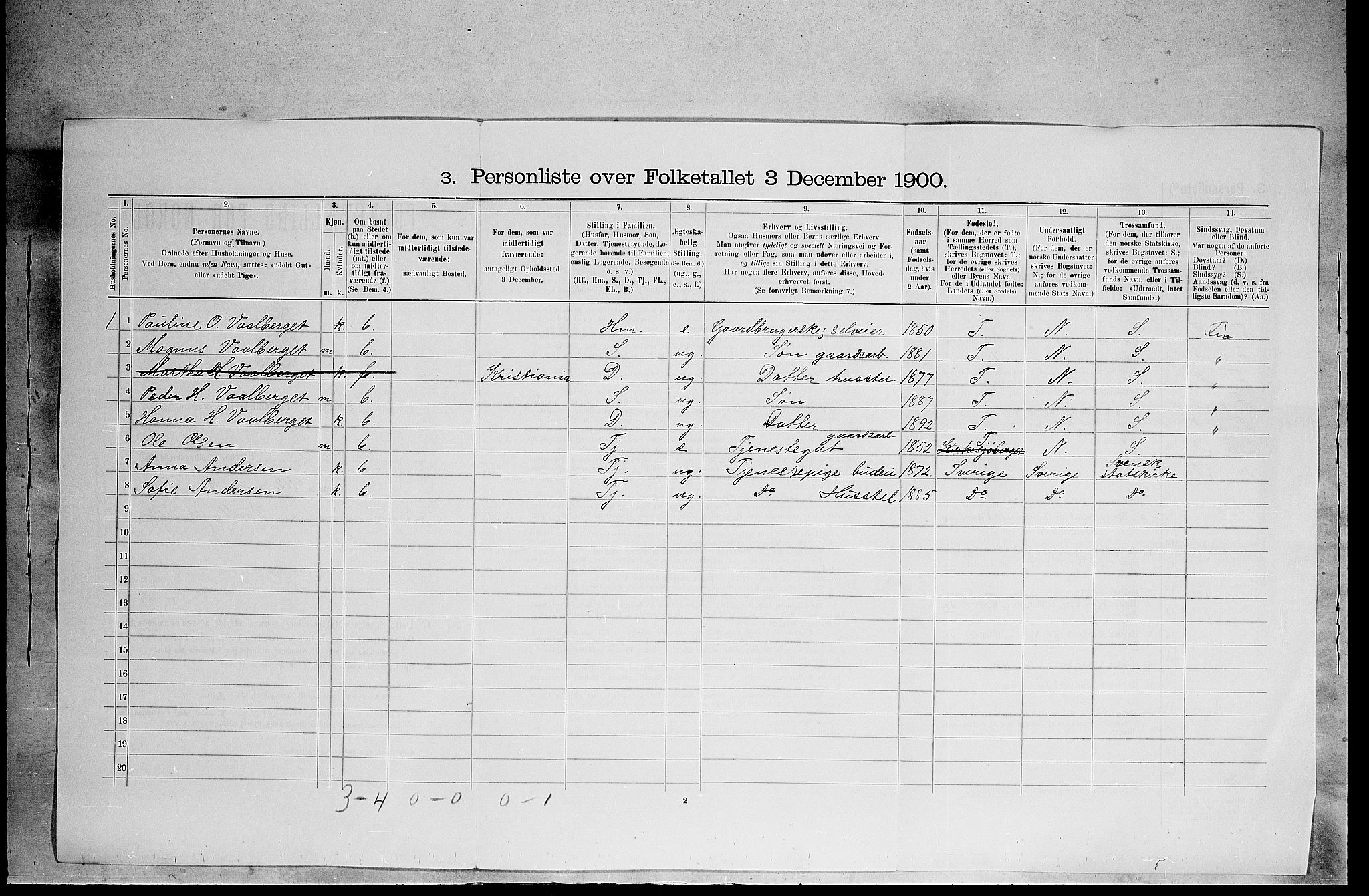 SAH, 1900 census for Grue, 1900, p. 2099