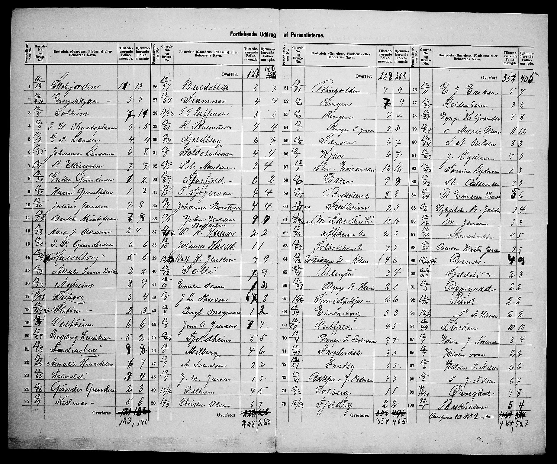 SAK, 1900 census for Dypvåg, 1900, p. 36