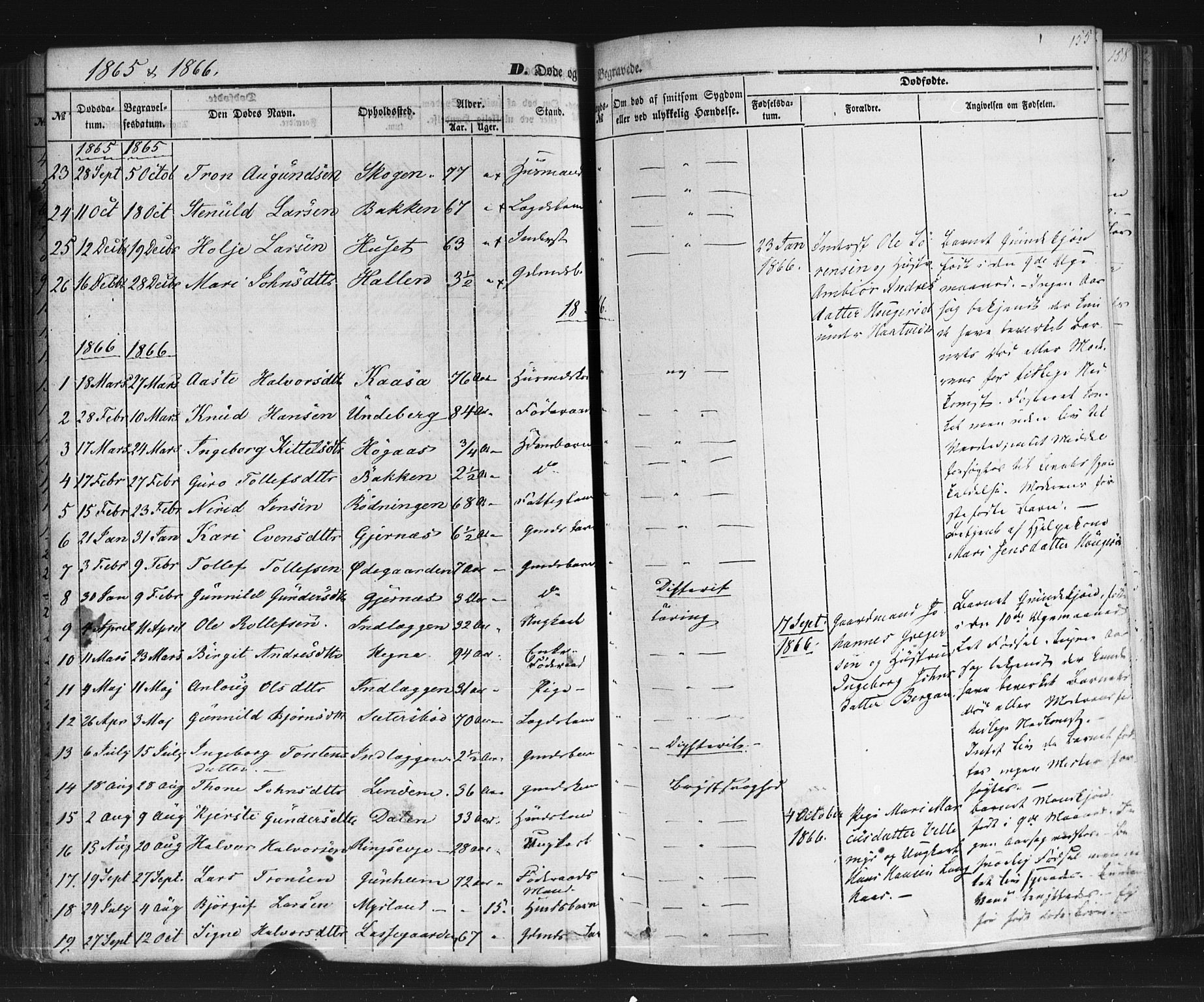 Sauherad kirkebøker, SAKO/A-298/F/Fb/L0001: Parish register (official) no. II 1, 1851-1877, p. 155