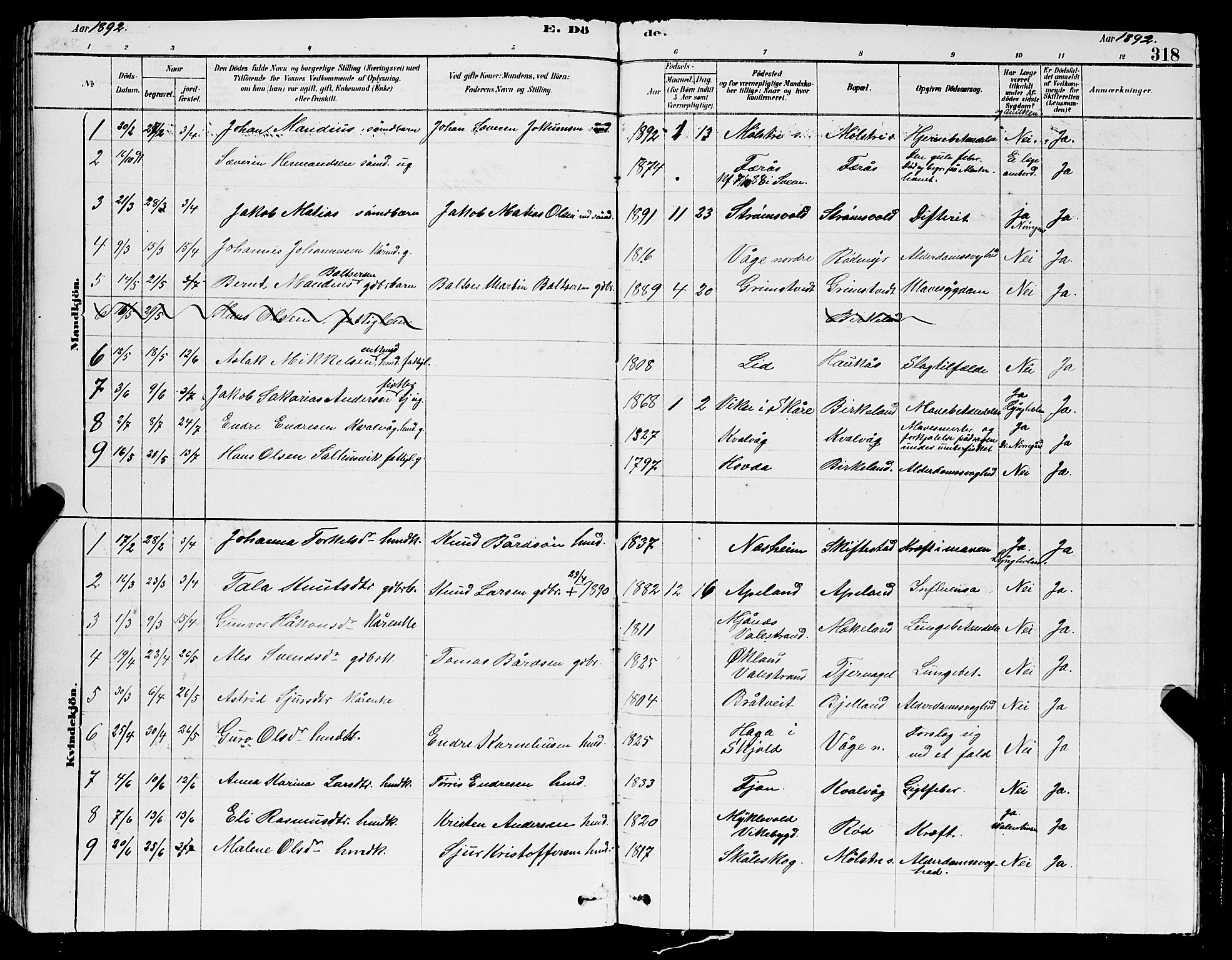 Sveio Sokneprestembete, SAB/A-78501/H/Hab: Parish register (copy) no. A 3, 1878-1896, p. 318