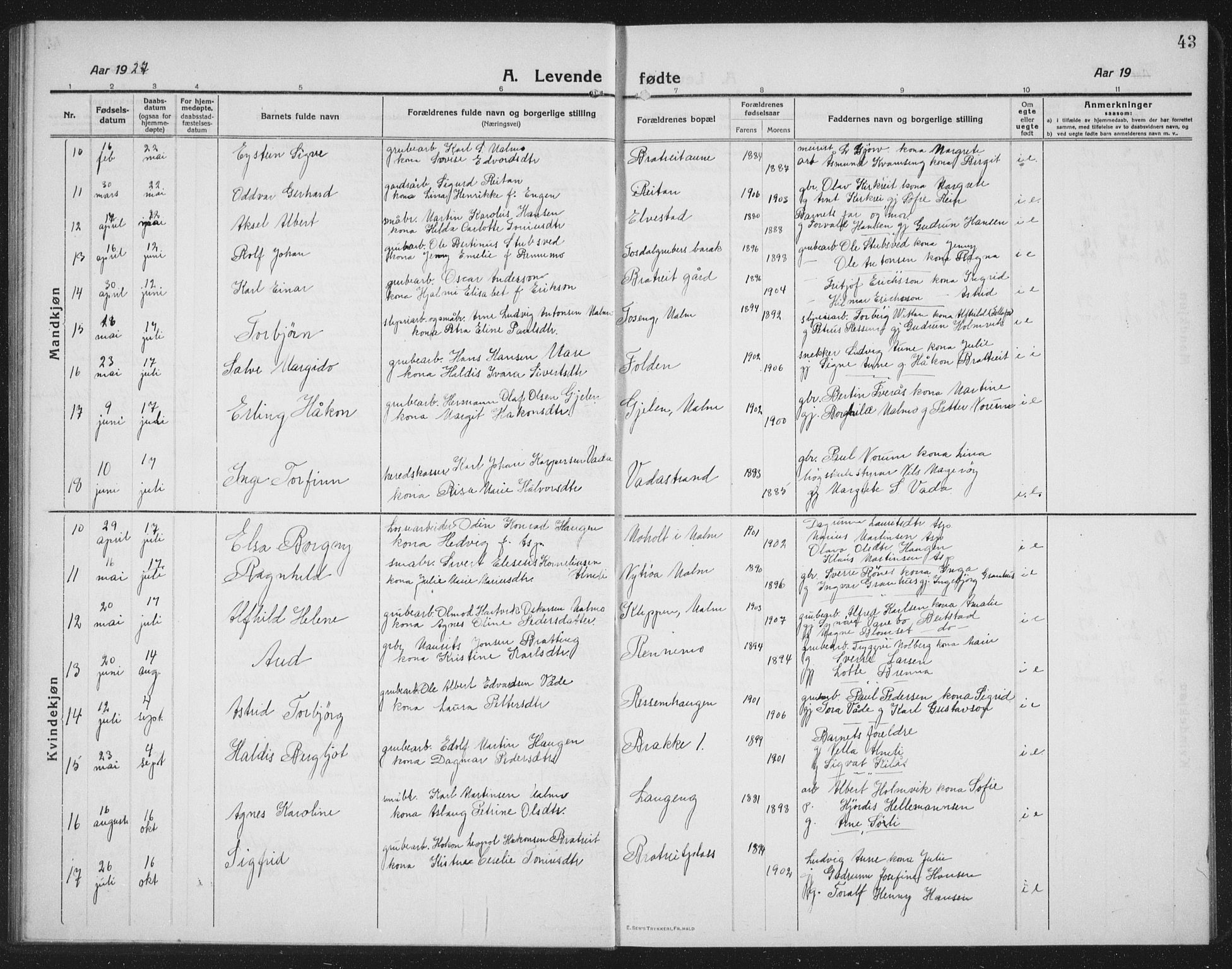 Ministerialprotokoller, klokkerbøker og fødselsregistre - Nord-Trøndelag, AV/SAT-A-1458/745/L0434: Parish register (copy) no. 745C03, 1914-1937, p. 43