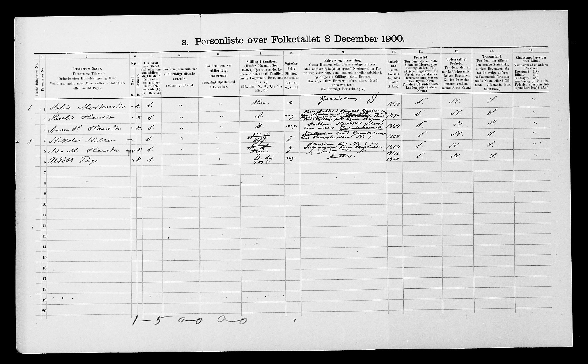 SATØ, 1900 census for Ibestad, 1900, p. 1700