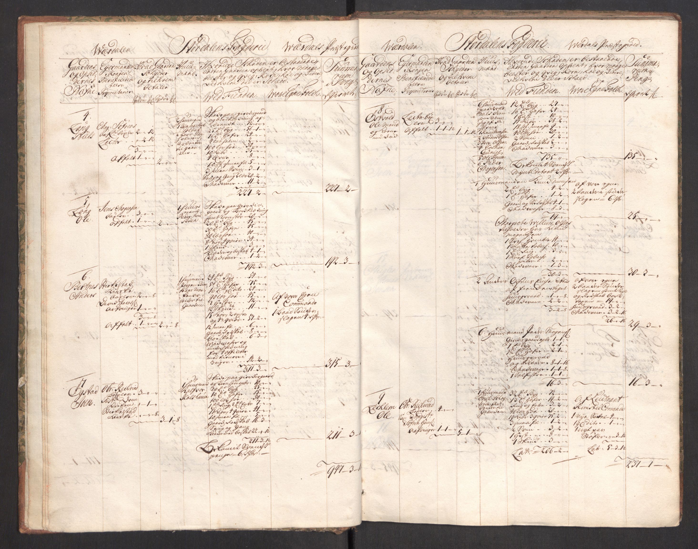 Rentekammeret inntil 1814, Realistisk ordnet avdeling, AV/RA-EA-4070/Ki/L0012: [S10]: Kommisjonsforretning over skader påført allmuen nordafjells i krigsåret 1718, 1718, p. 305