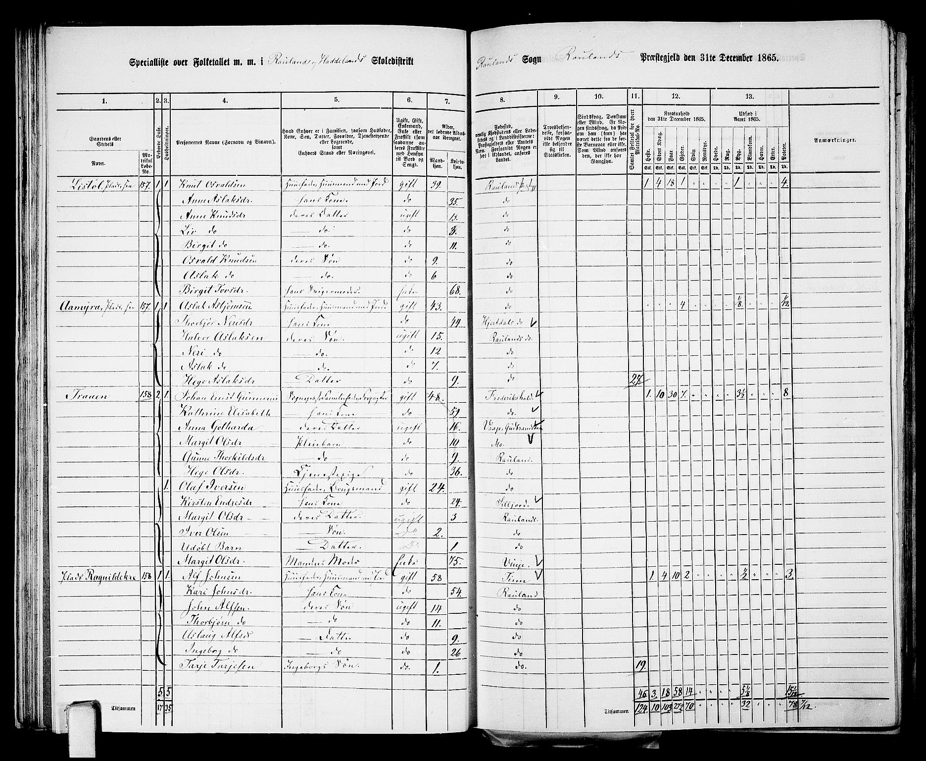 RA, 1865 census for Rauland, 1865, p. 34