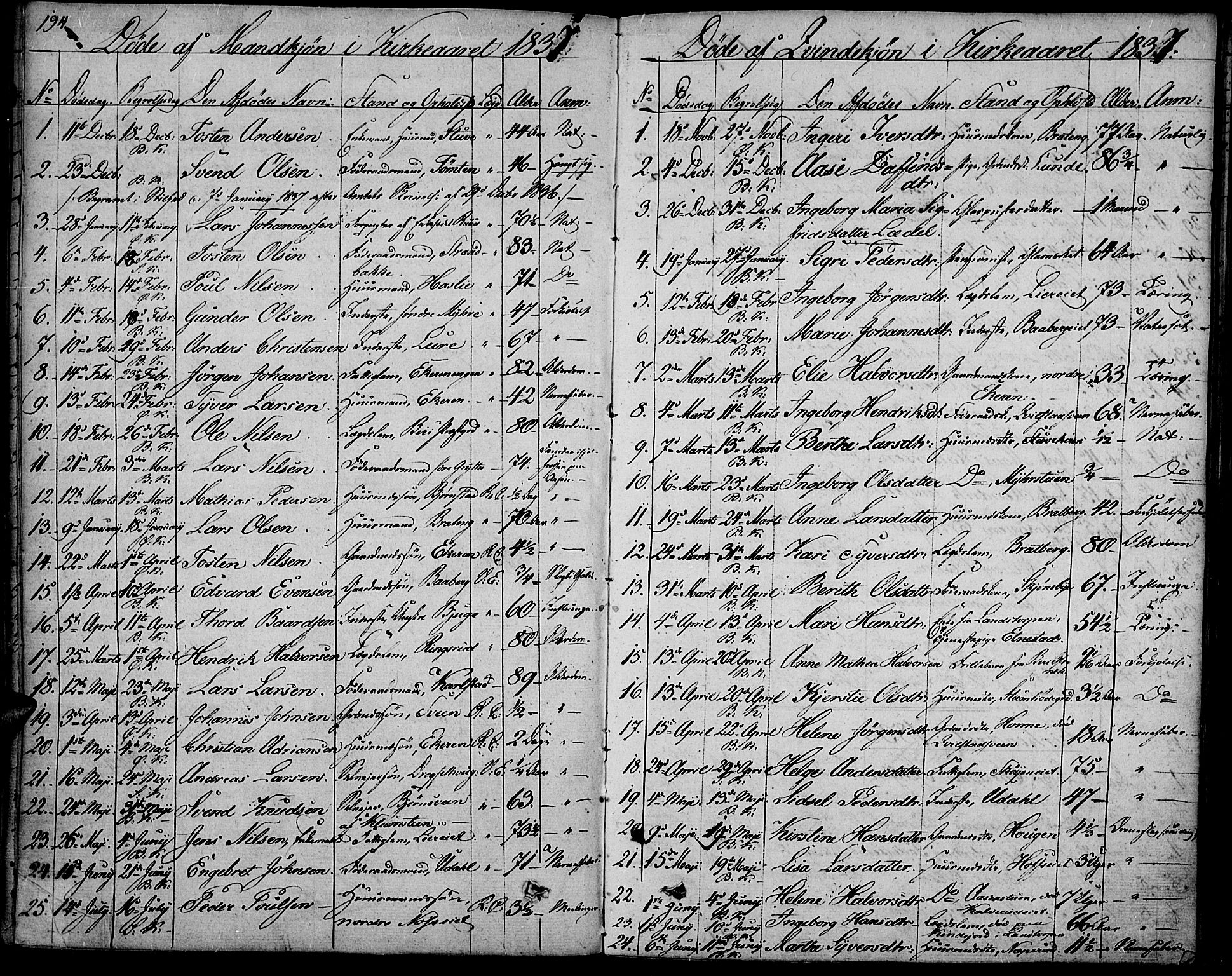 Biri prestekontor, SAH/PREST-096/H/Ha/Haa/L0004: Parish register (official) no. 4, 1829-1842, p. 194