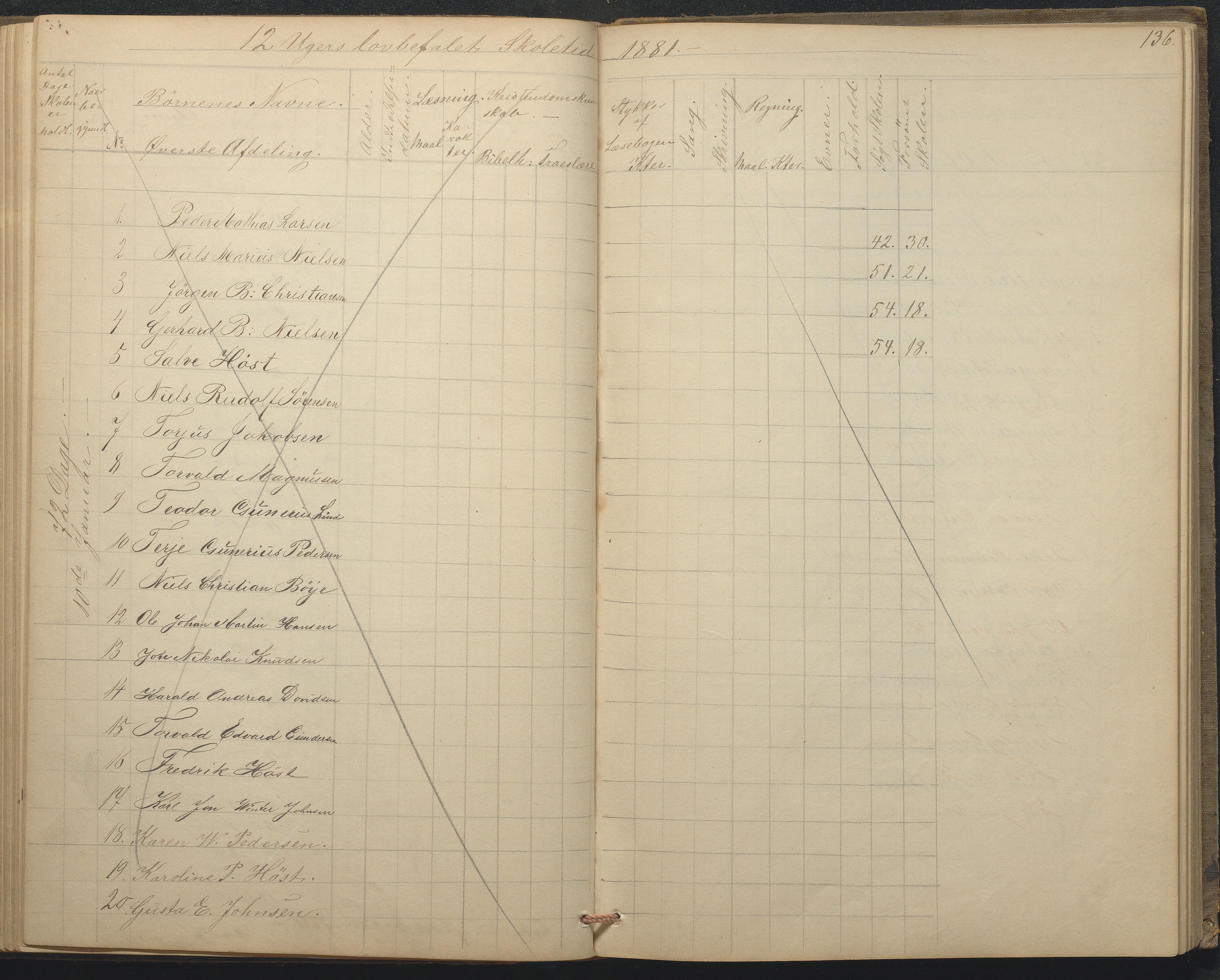 Tromøy kommune frem til 1971, AAKS/KA0921-PK/04/L0015: Flademoen - Karakterprotokoll, 1851-1890, p. 136