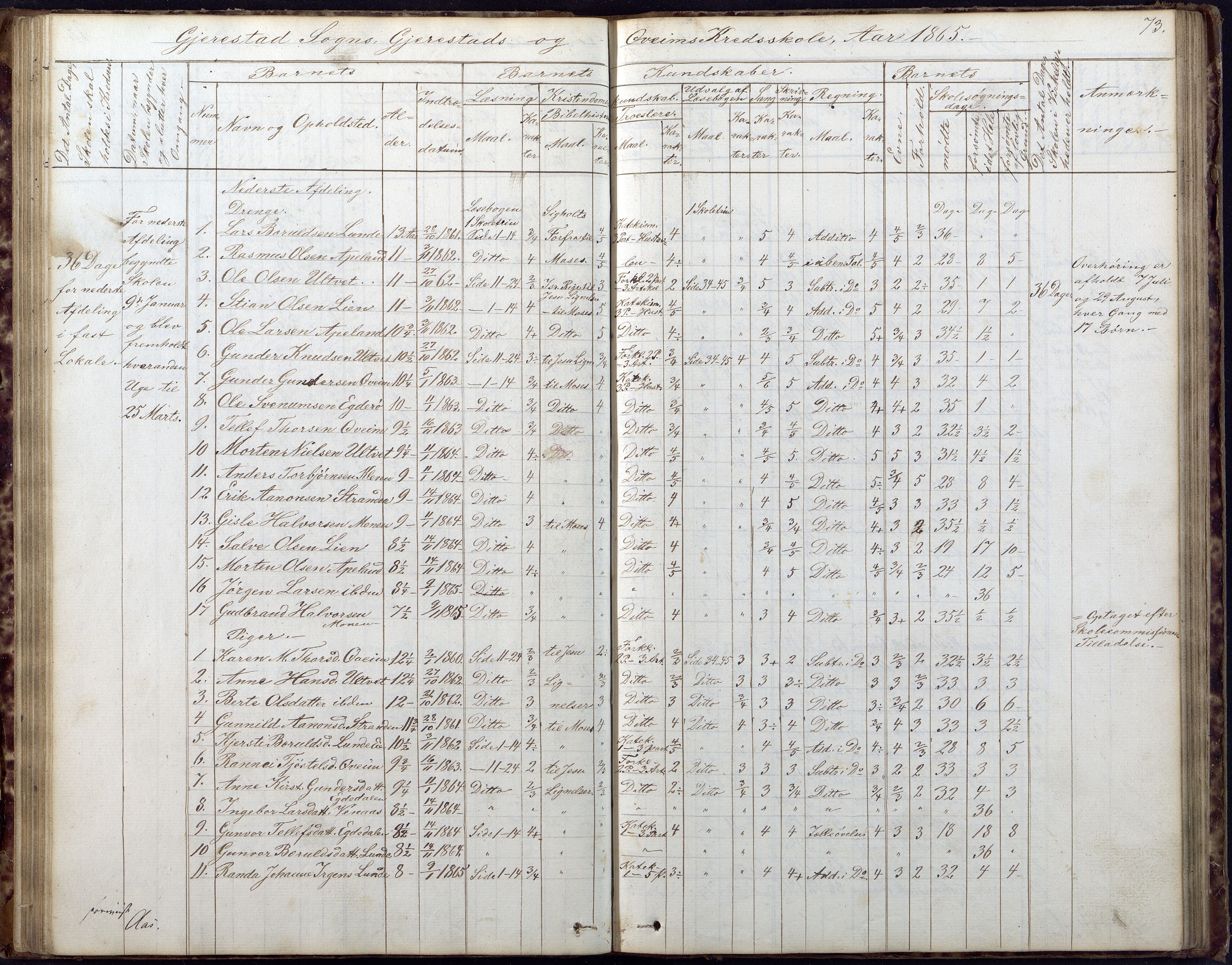 Gjerstad Kommune, Gjerstad Skole, AAKS/KA0911-550a/F02/L0005: Skoleprotokoll, 1863-1891, p. 73