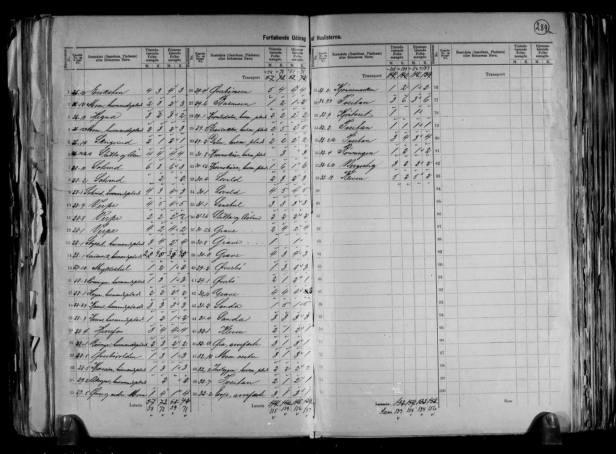 RA, 1891 census for 0821 Bø, 1891, p. 17