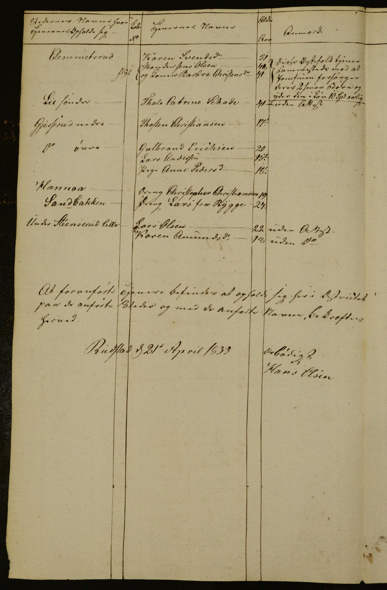 OBA, Census for Aker 1833, 1833