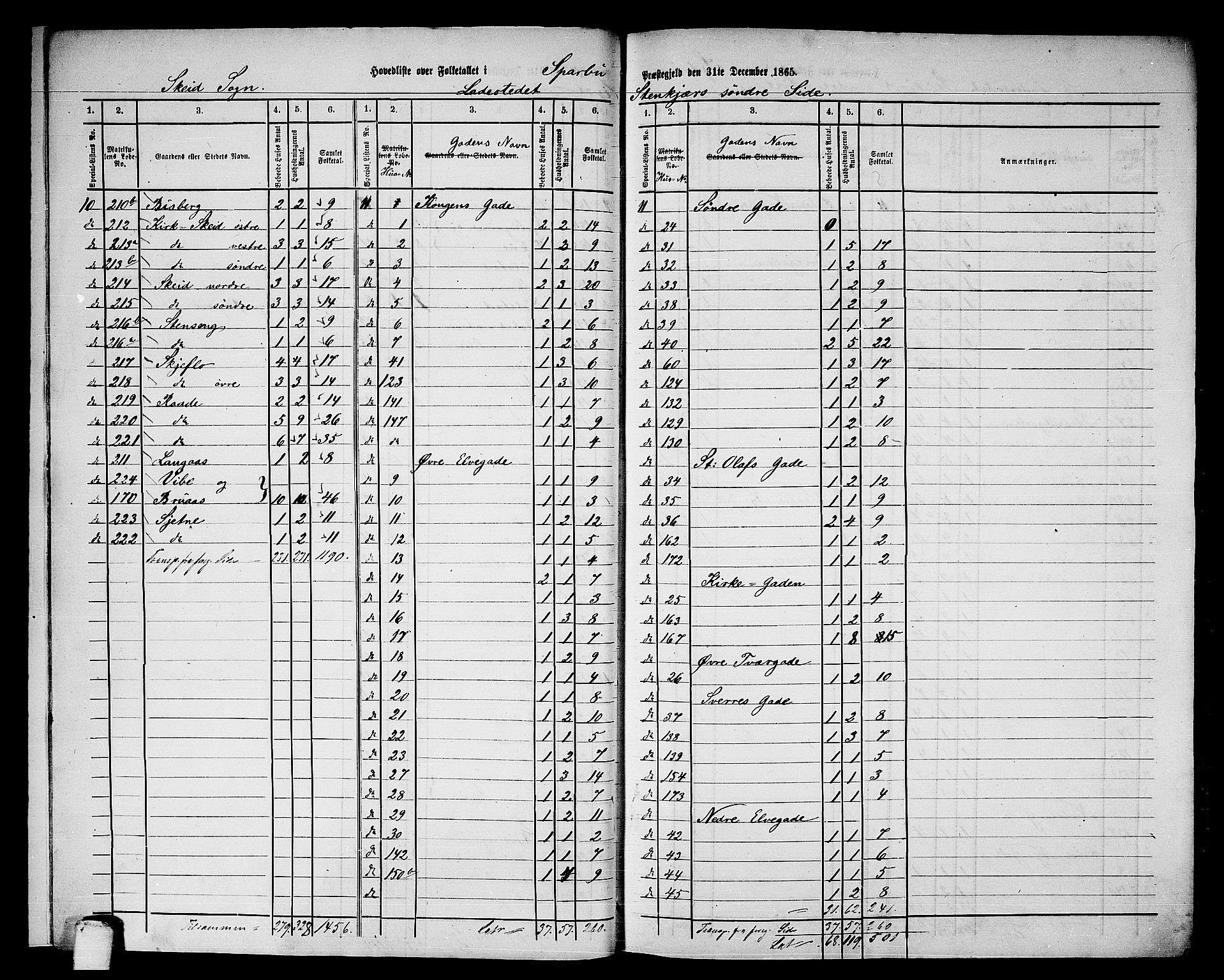 RA, 1865 census for Sparbu, 1865, p. 9