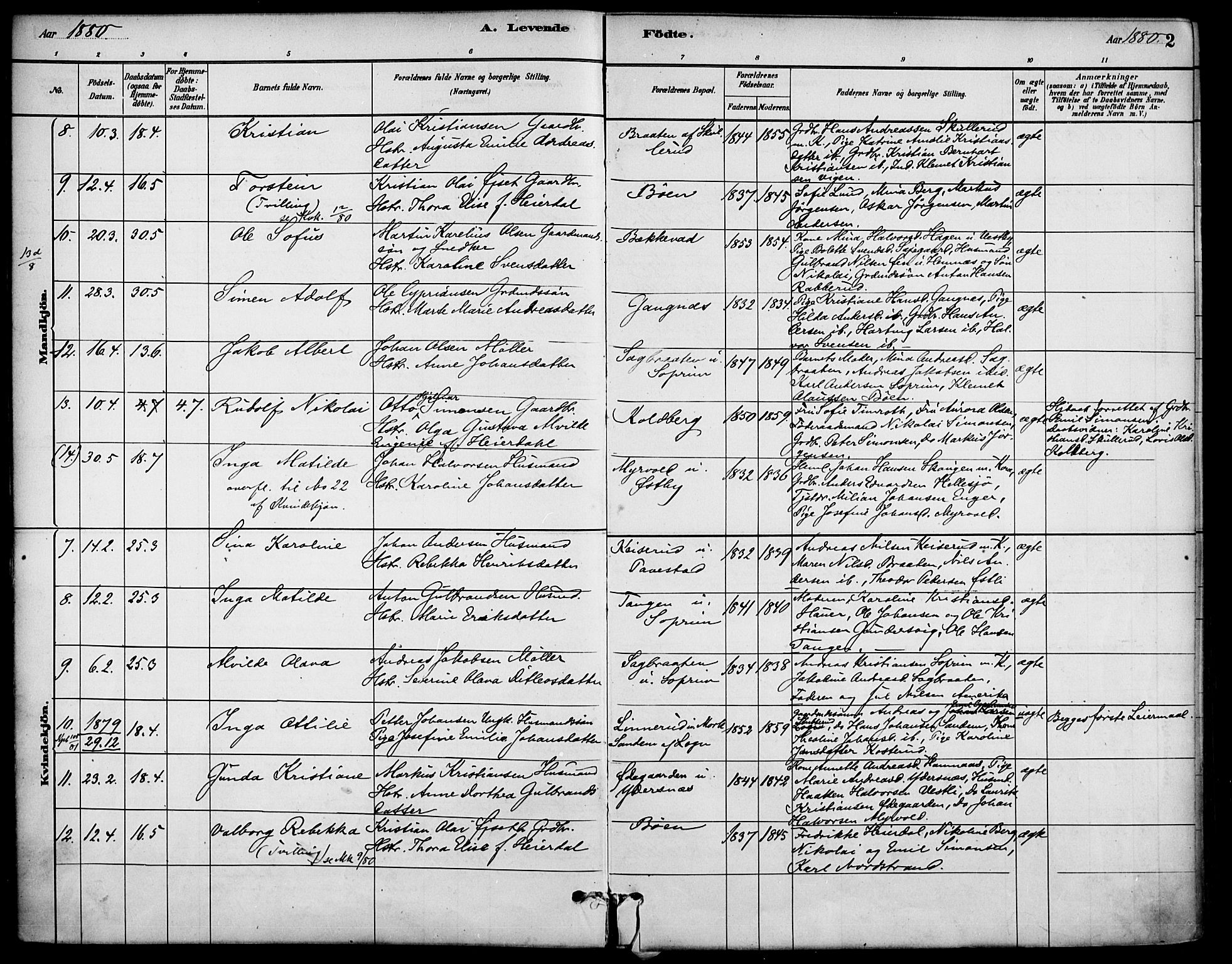 Høland prestekontor Kirkebøker, AV/SAO-A-10346a/F/Fb/L0001: Parish register (official) no. II 1, 1880-1897, p. 2