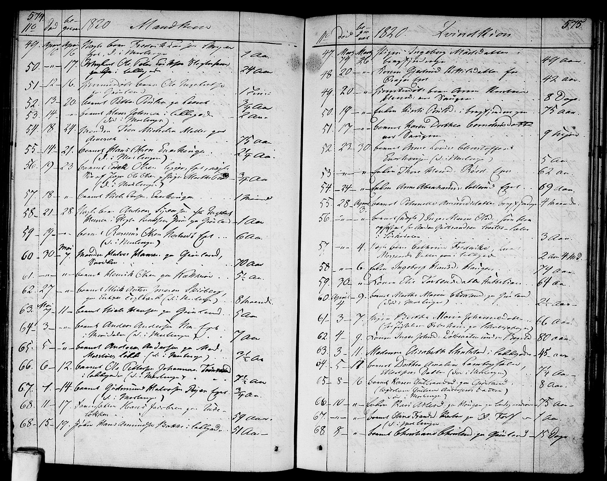 Aker prestekontor kirkebøker, AV/SAO-A-10861/F/L0012: Parish register (official) no. 12, 1819-1828, p. 574-575