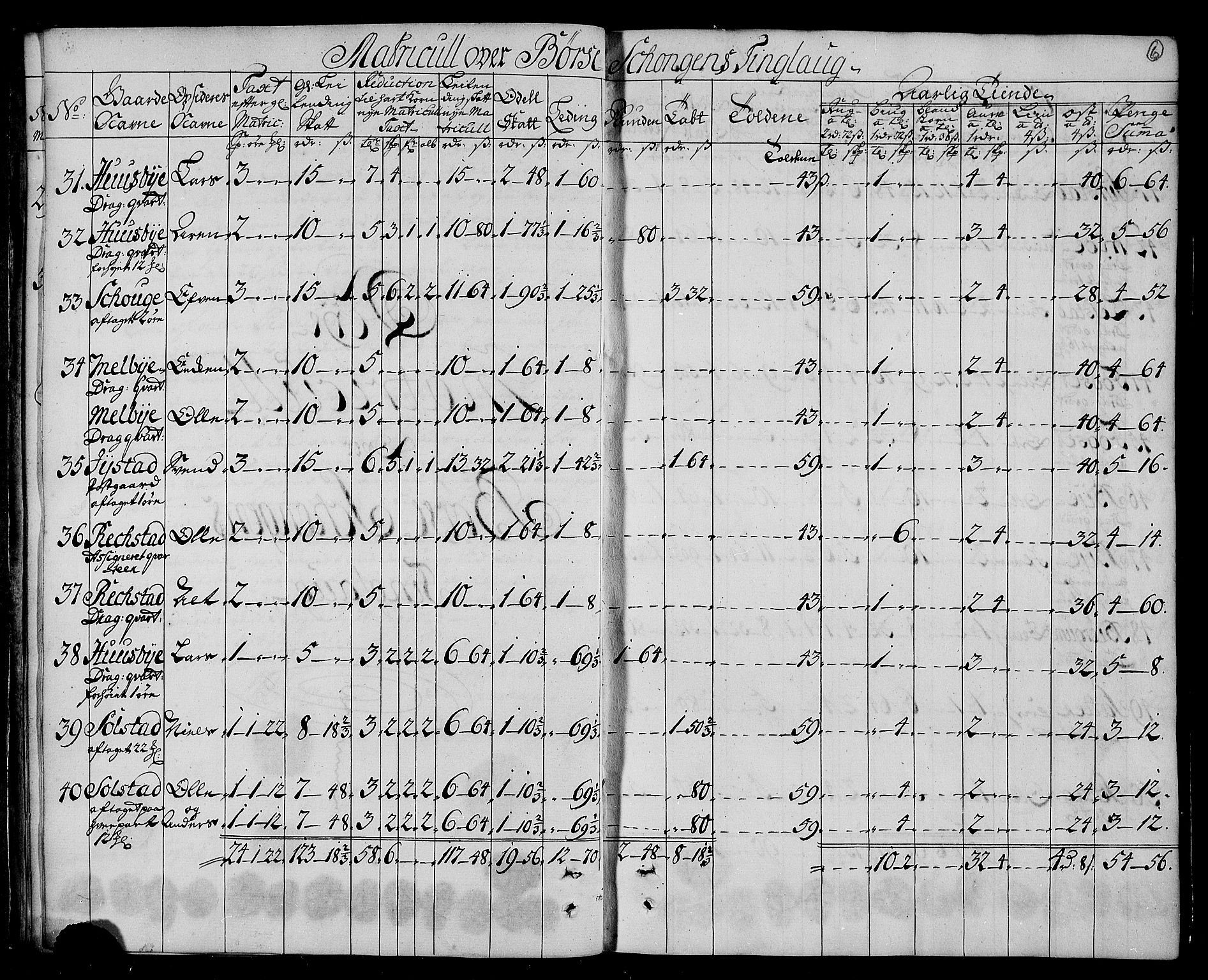 Rentekammeret inntil 1814, Realistisk ordnet avdeling, RA/EA-4070/N/Nb/Nbf/L0161: Strinda og Selbu matrikkelprotokoll, 1723, p. 8