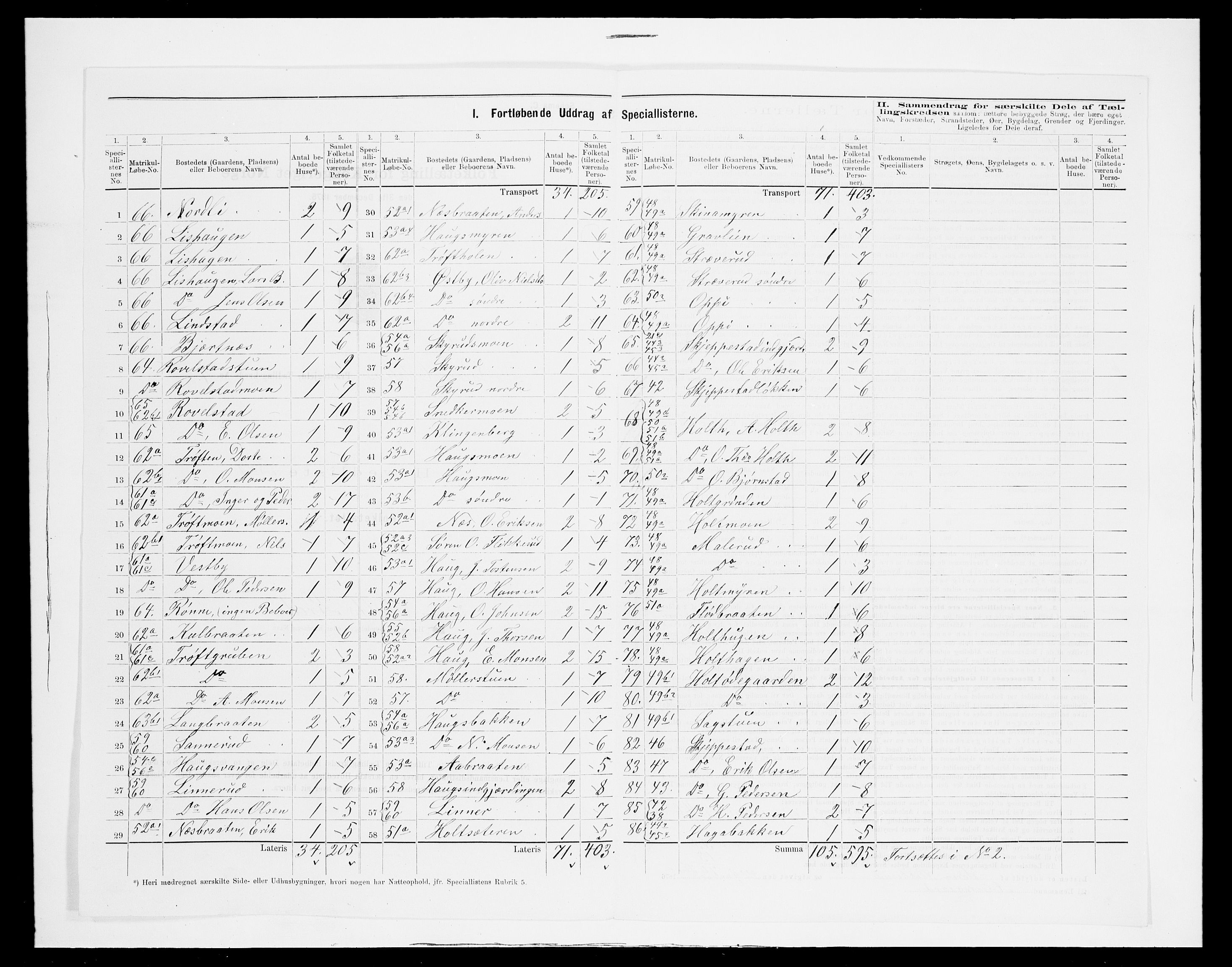 SAH, 1875 census for 0418P Nord-Odal, 1875, p. 23