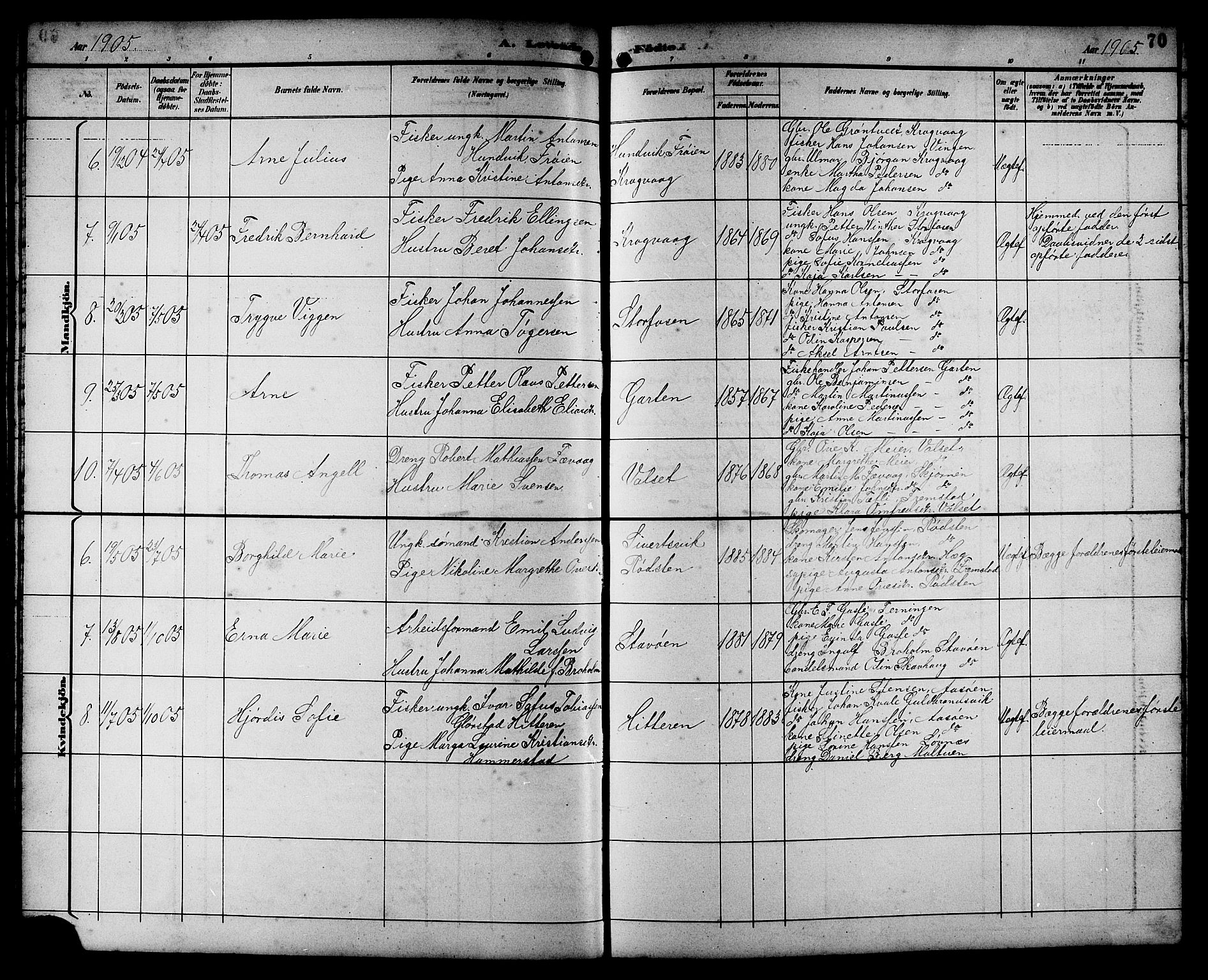 Ministerialprotokoller, klokkerbøker og fødselsregistre - Sør-Trøndelag, SAT/A-1456/662/L0757: Parish register (copy) no. 662C02, 1892-1918, p. 70