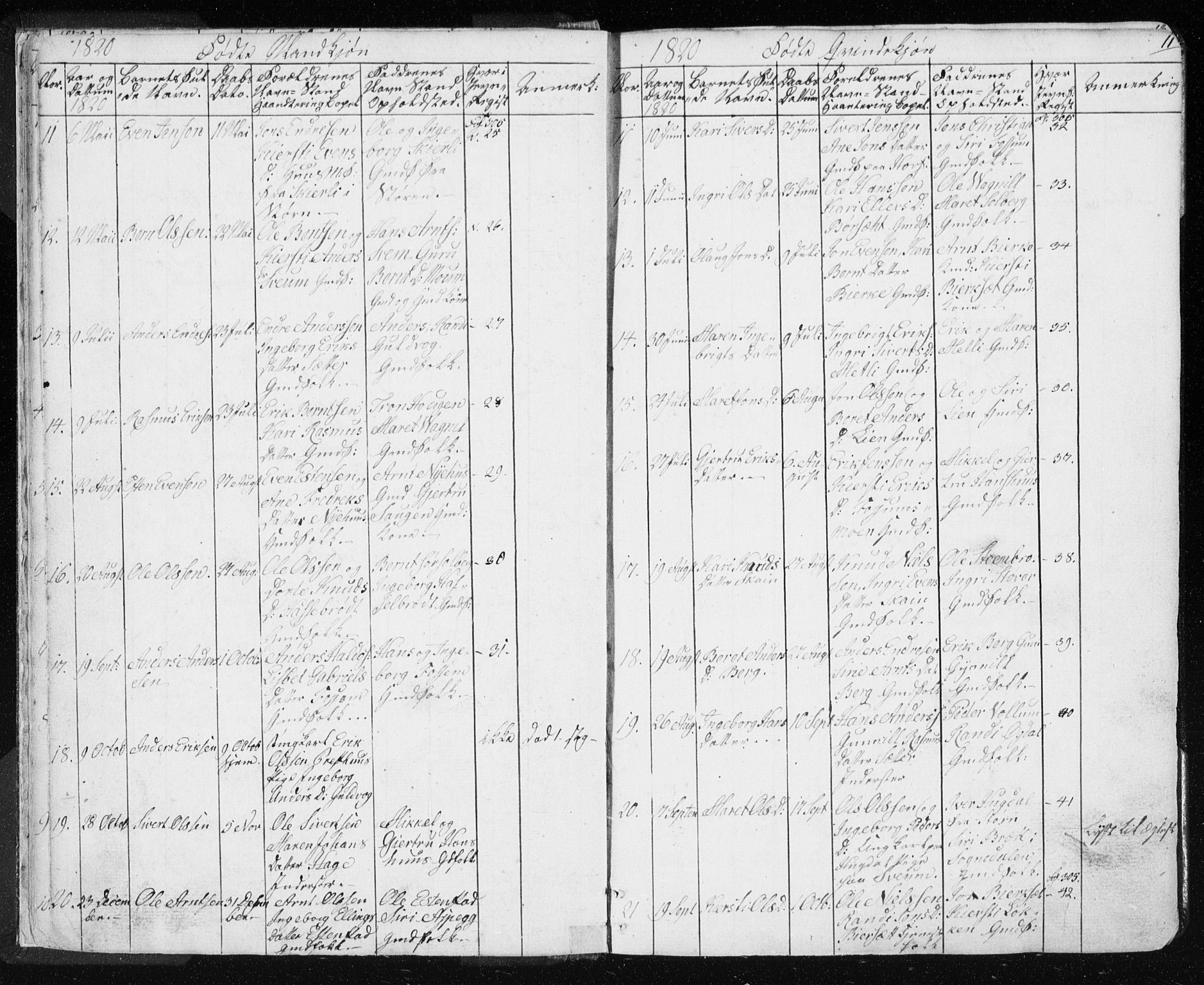 Ministerialprotokoller, klokkerbøker og fødselsregistre - Sør-Trøndelag, SAT/A-1456/689/L1043: Parish register (copy) no. 689C02, 1816-1892, p. 11
