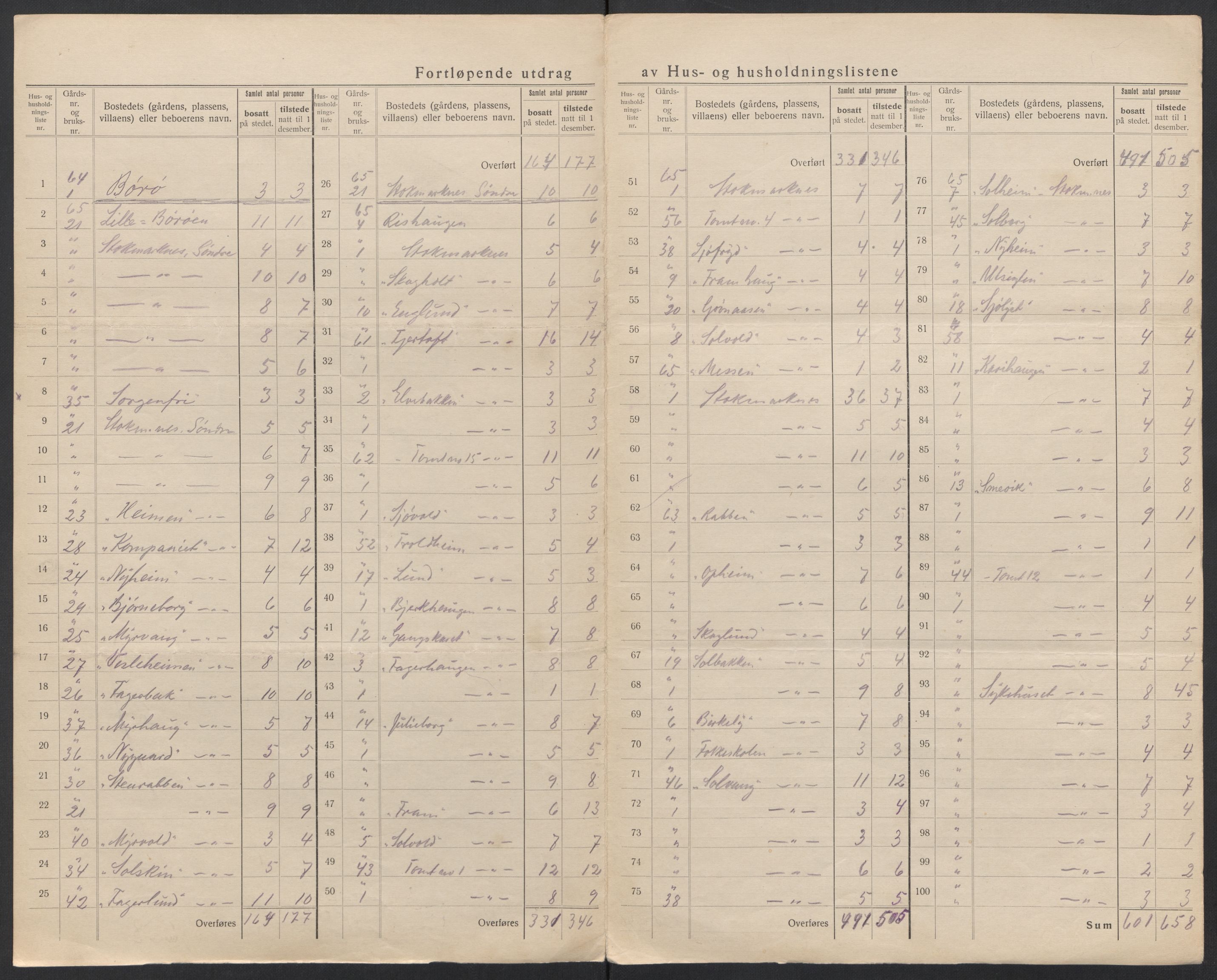 SAT, 1920 census for Hadsel, 1920, p. 61