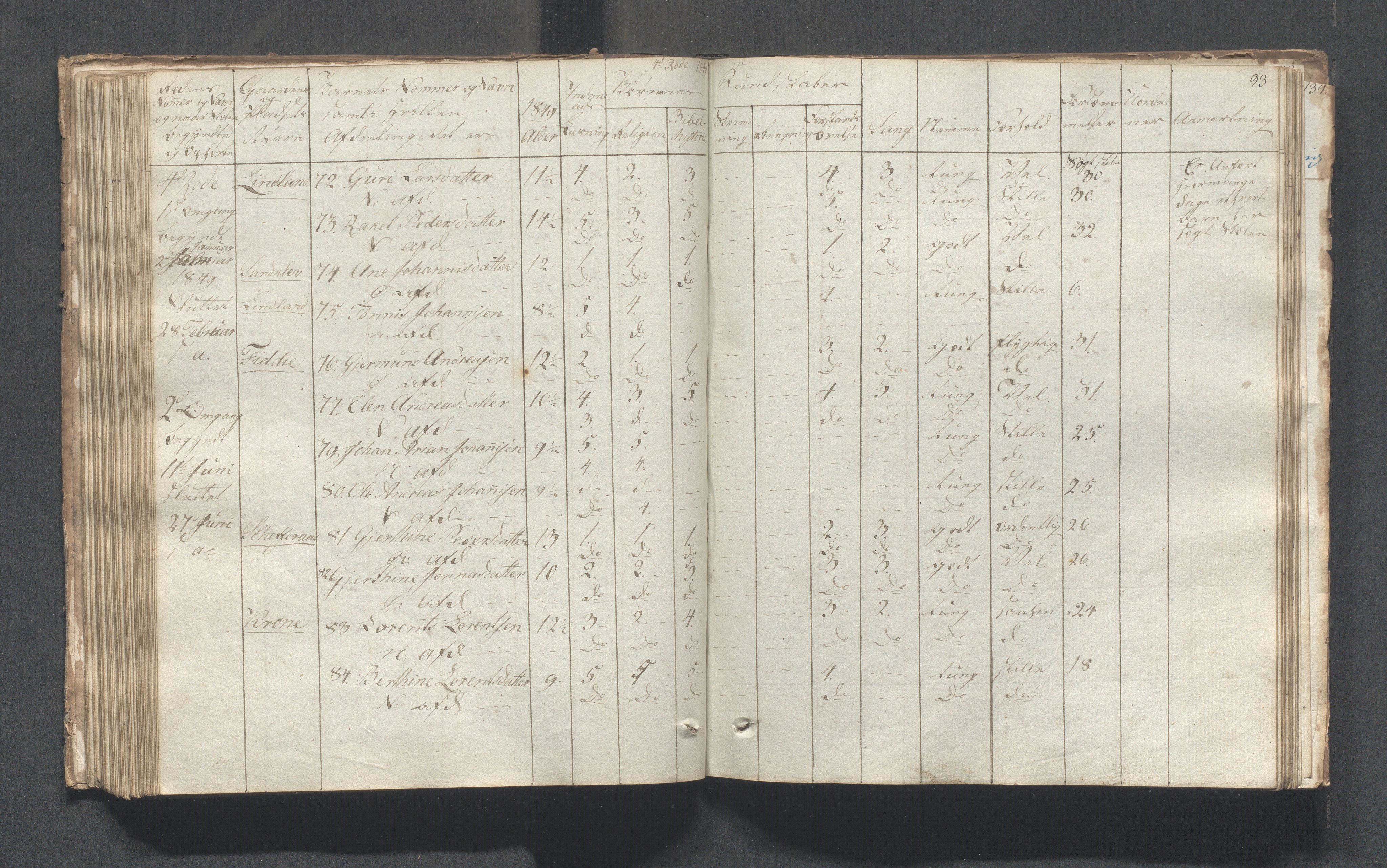 Sokndal kommune- Skolestyret/Skolekontoret, IKAR/K-101142/H/L0001: Skoleprotokoll - Tredje omgangsskoledistrikt, 1832-1854, p. 93