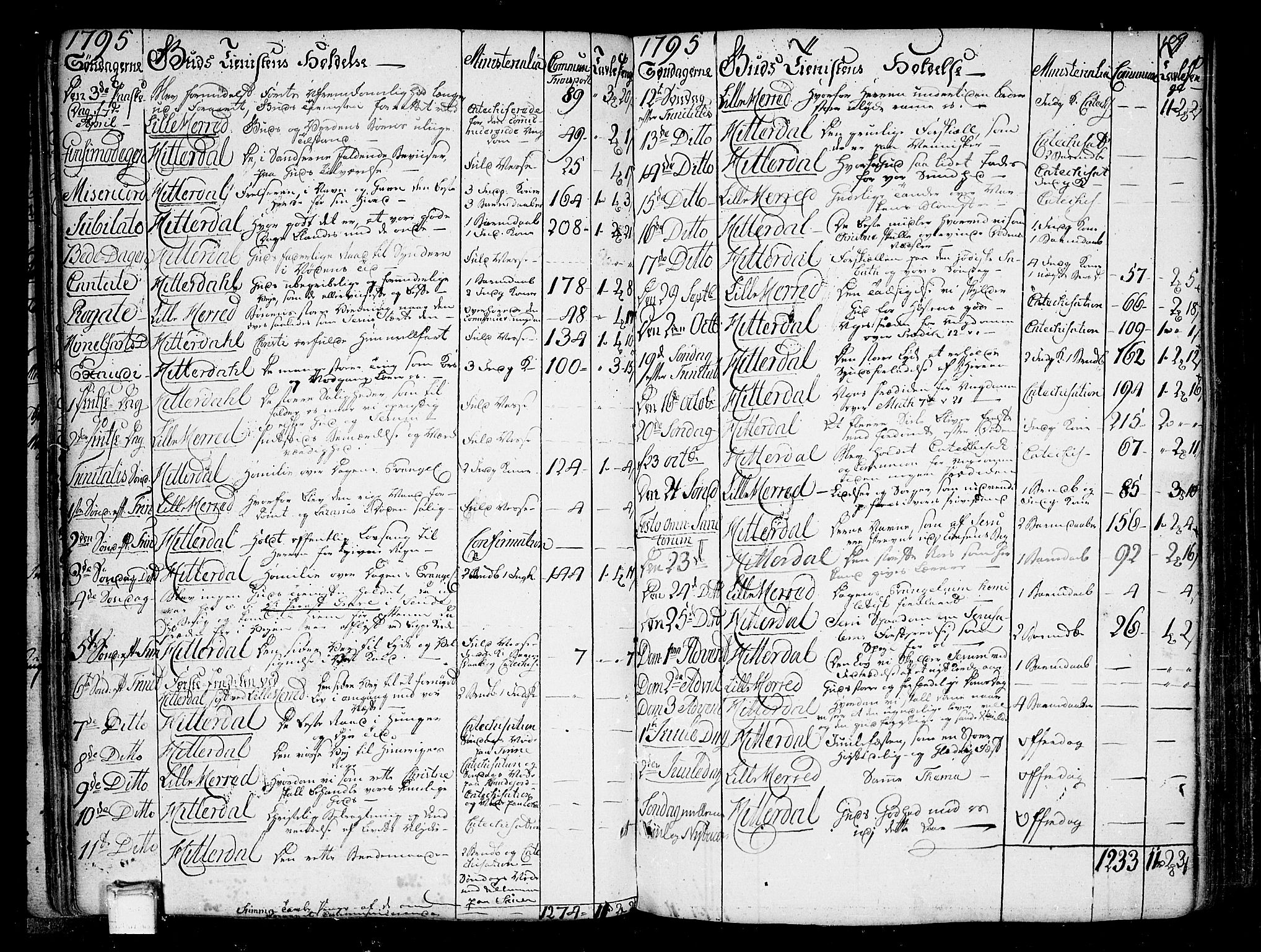 Heddal kirkebøker, AV/SAKO-A-268/F/Fa/L0004: Parish register (official) no. I 4, 1784-1814, p. 109