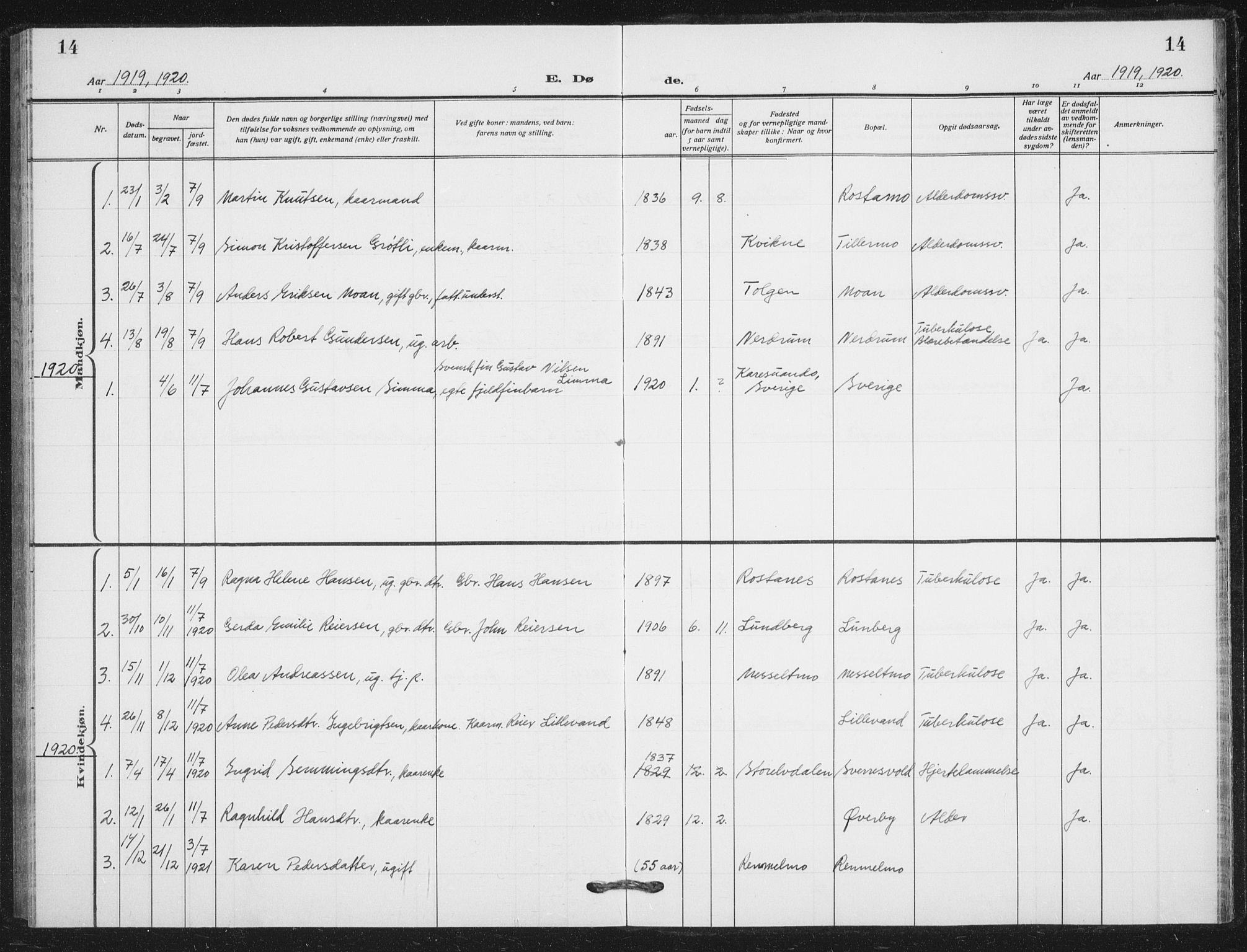 Målselv sokneprestembete, SATØ/S-1311/G/Ga/Gab/L0012klokker: Parish register (copy) no. 12, 1900-1936, p. 14