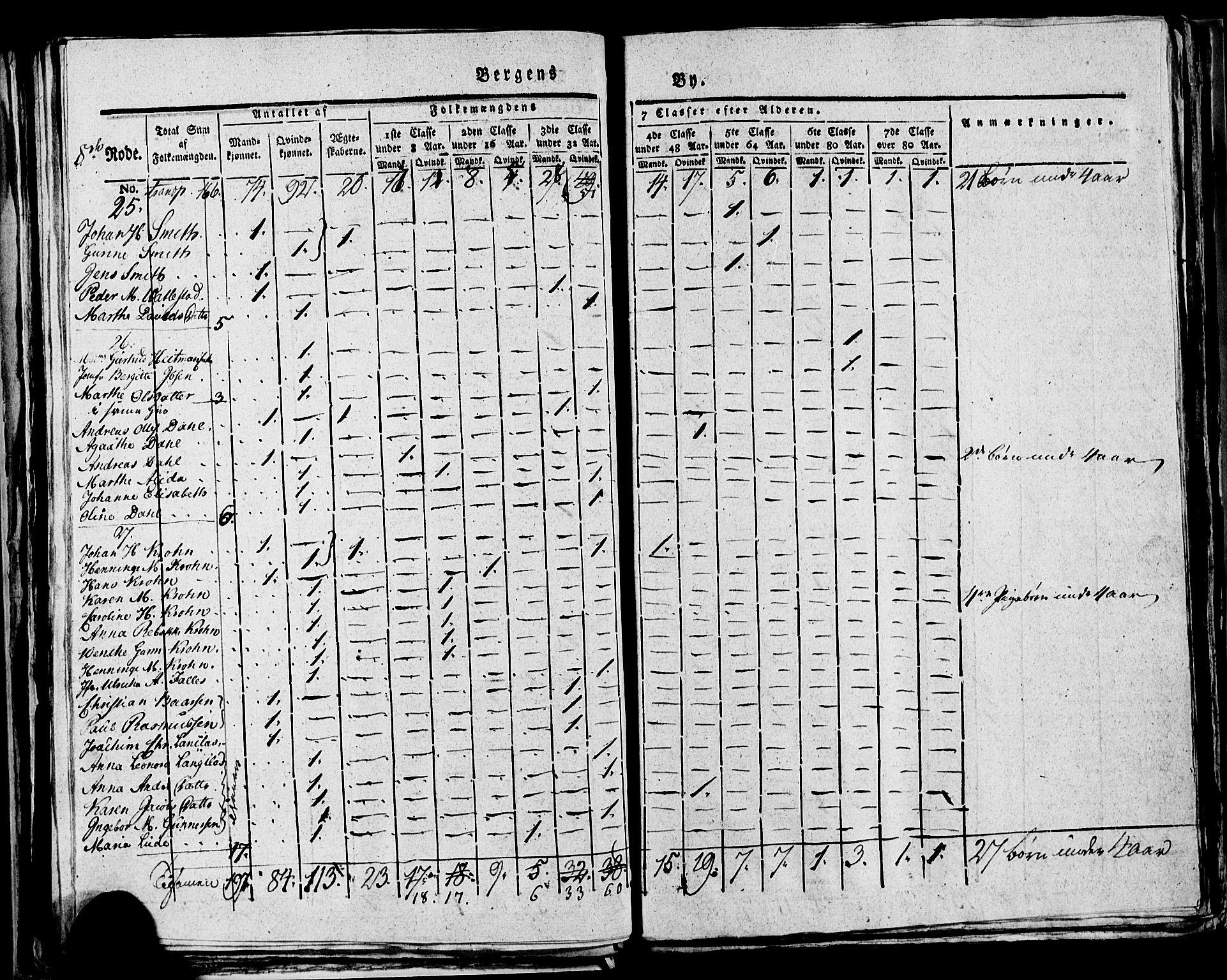 SAB, 1815 Census for Bergen, 1815, p. 291