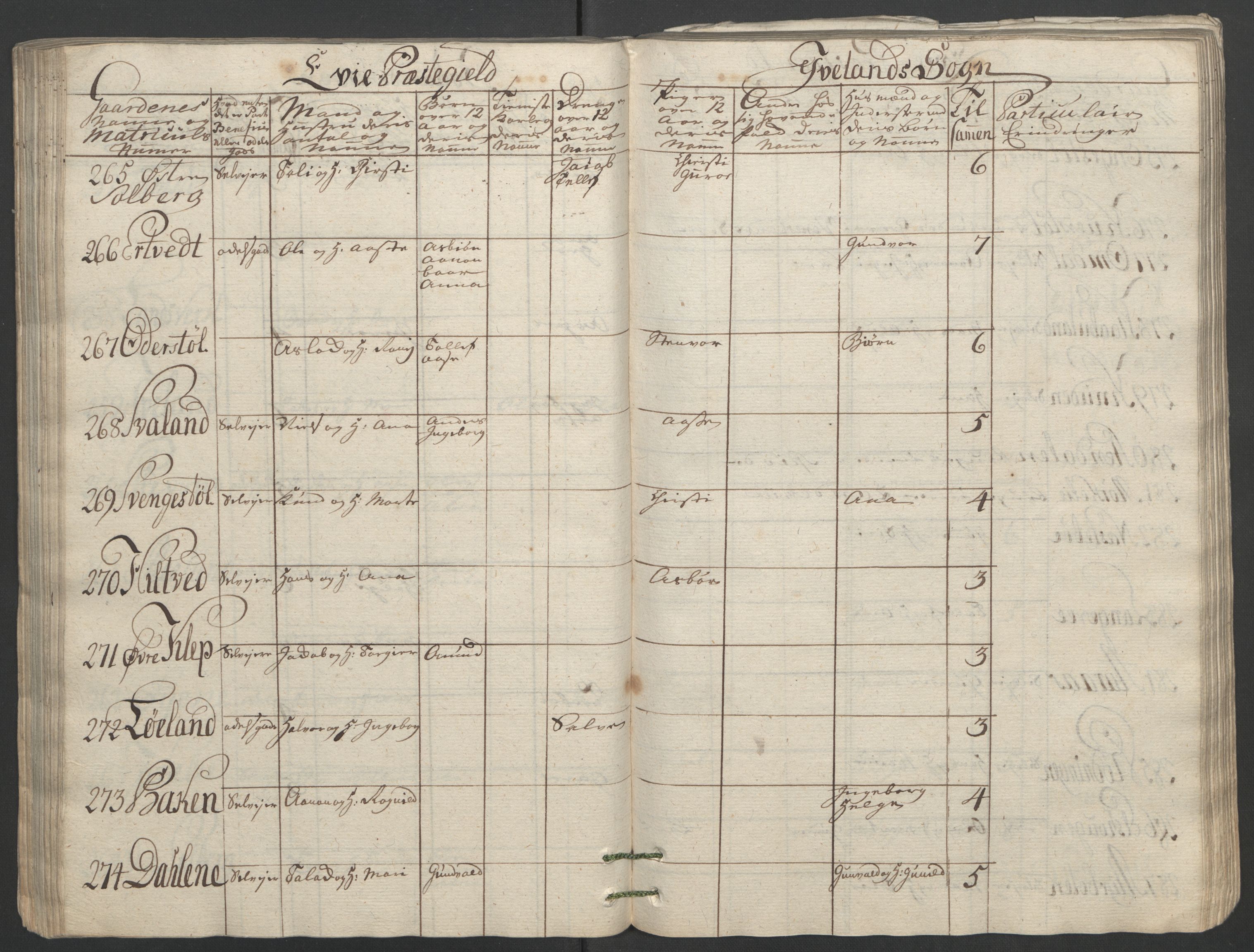 Rentekammeret inntil 1814, Reviderte regnskaper, Fogderegnskap, AV/RA-EA-4092/R40/L2517: Ekstraskatten Råbyggelag, 1762-1763, p. 109