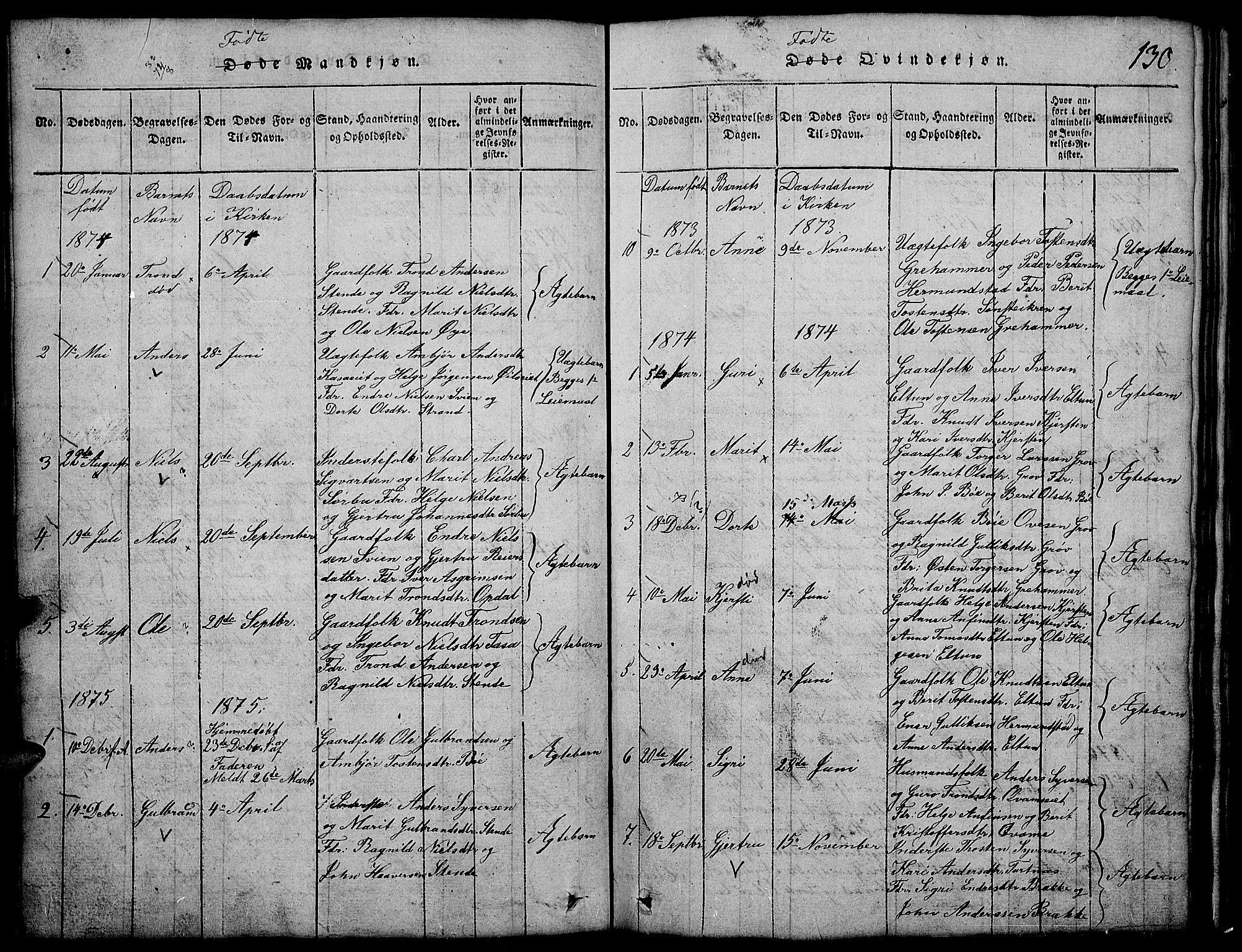 Vang prestekontor, Valdres, SAH/PREST-140/H/Hb/L0002: Parish register (copy) no. 2, 1814-1889, p. 130