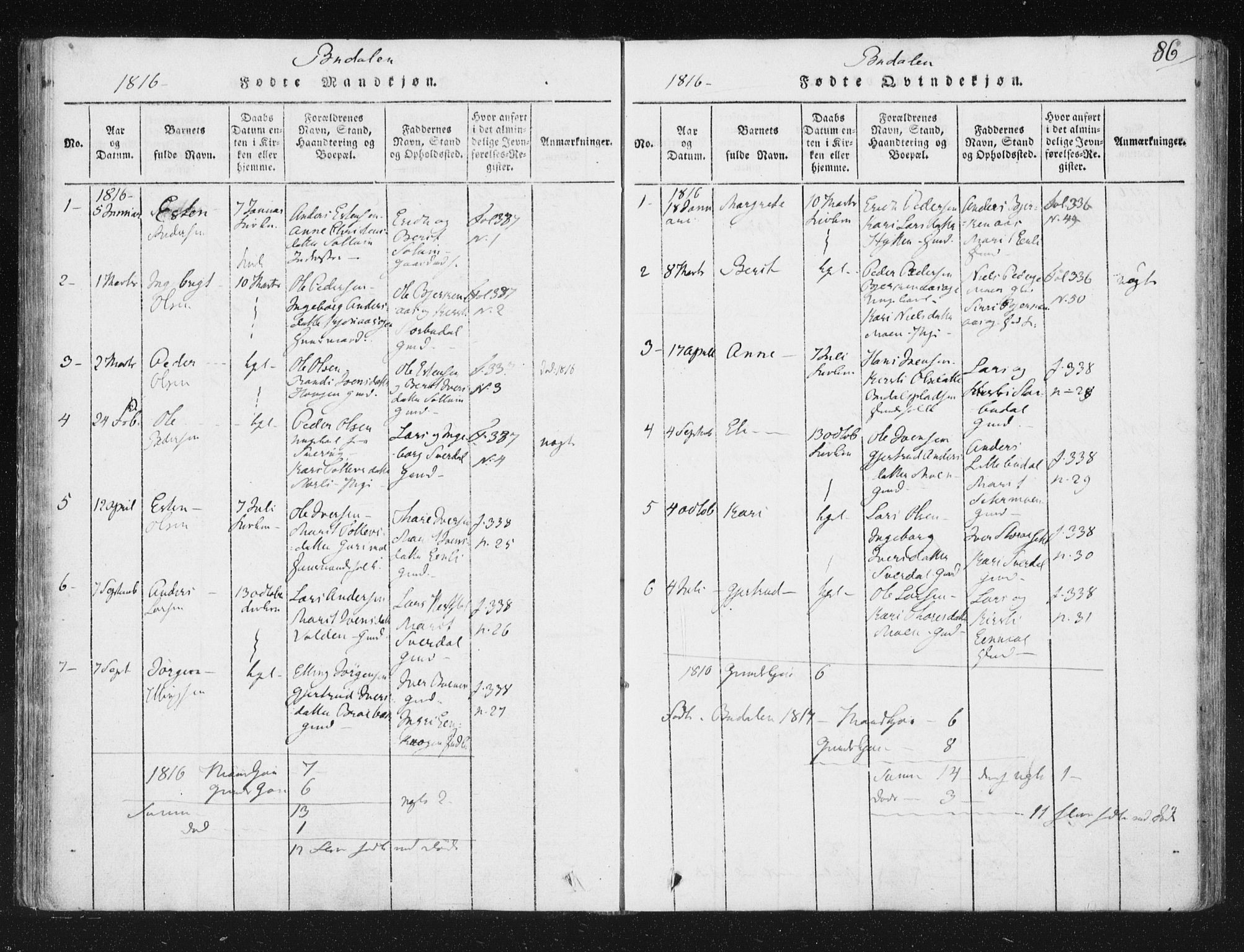 Ministerialprotokoller, klokkerbøker og fødselsregistre - Sør-Trøndelag, AV/SAT-A-1456/687/L0996: Parish register (official) no. 687A04, 1816-1842, p. 86