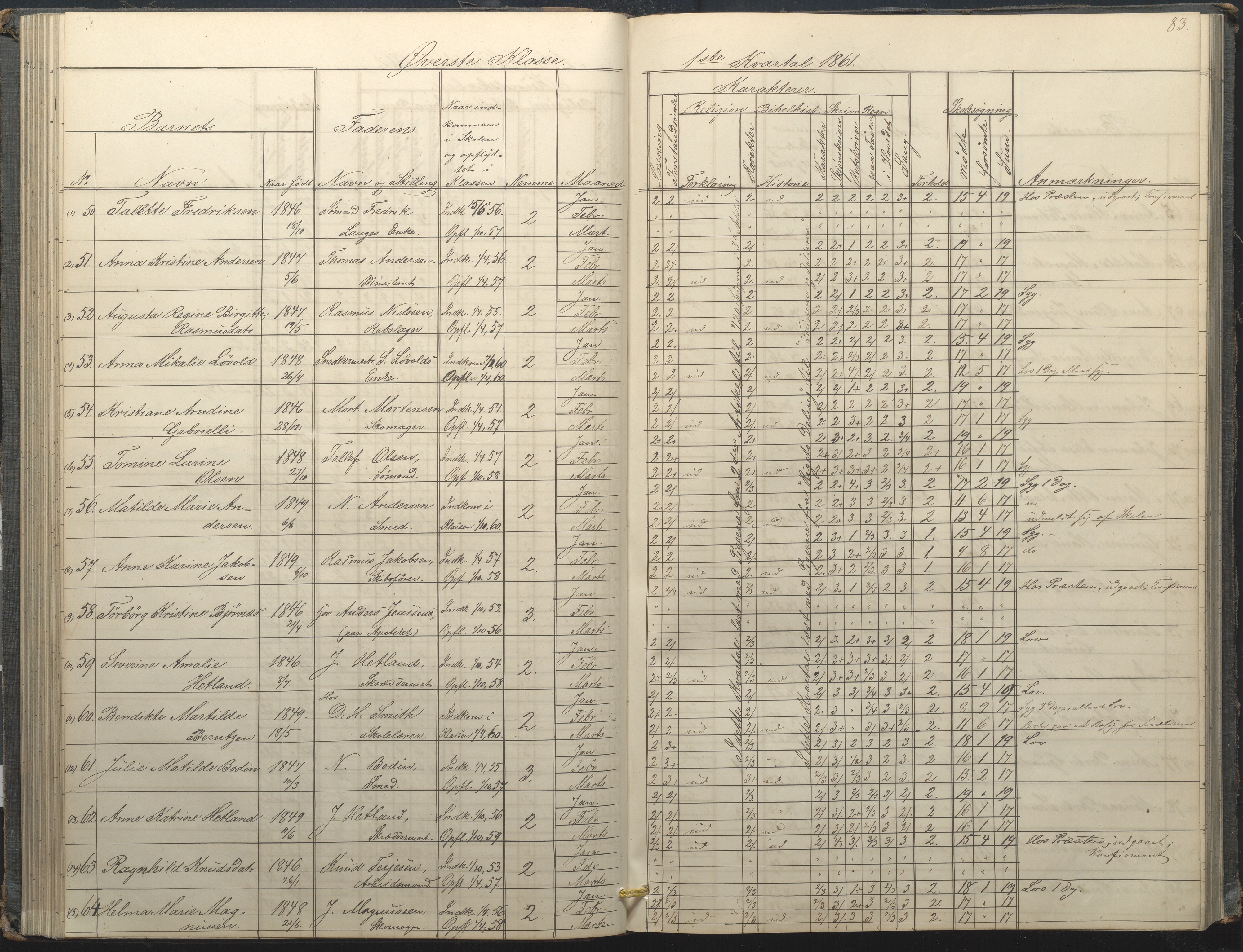 Arendal kommune, Katalog I, AAKS/KA0906-PK-I/07/L0034: Protokoll for øverste klasse, 1857-1865, p. 83