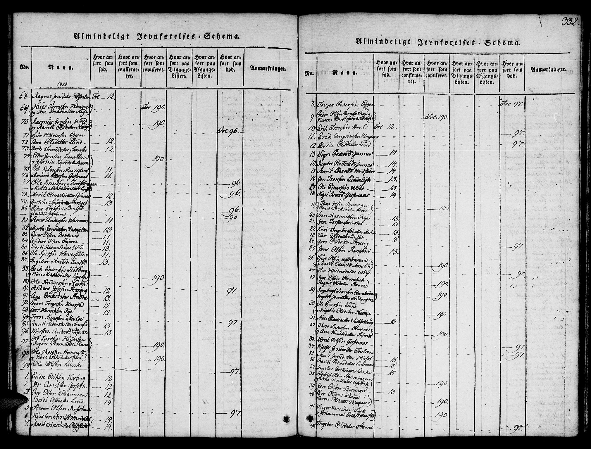 Ministerialprotokoller, klokkerbøker og fødselsregistre - Sør-Trøndelag, AV/SAT-A-1456/674/L0874: Parish register (copy) no. 674C01, 1816-1860, p. 332