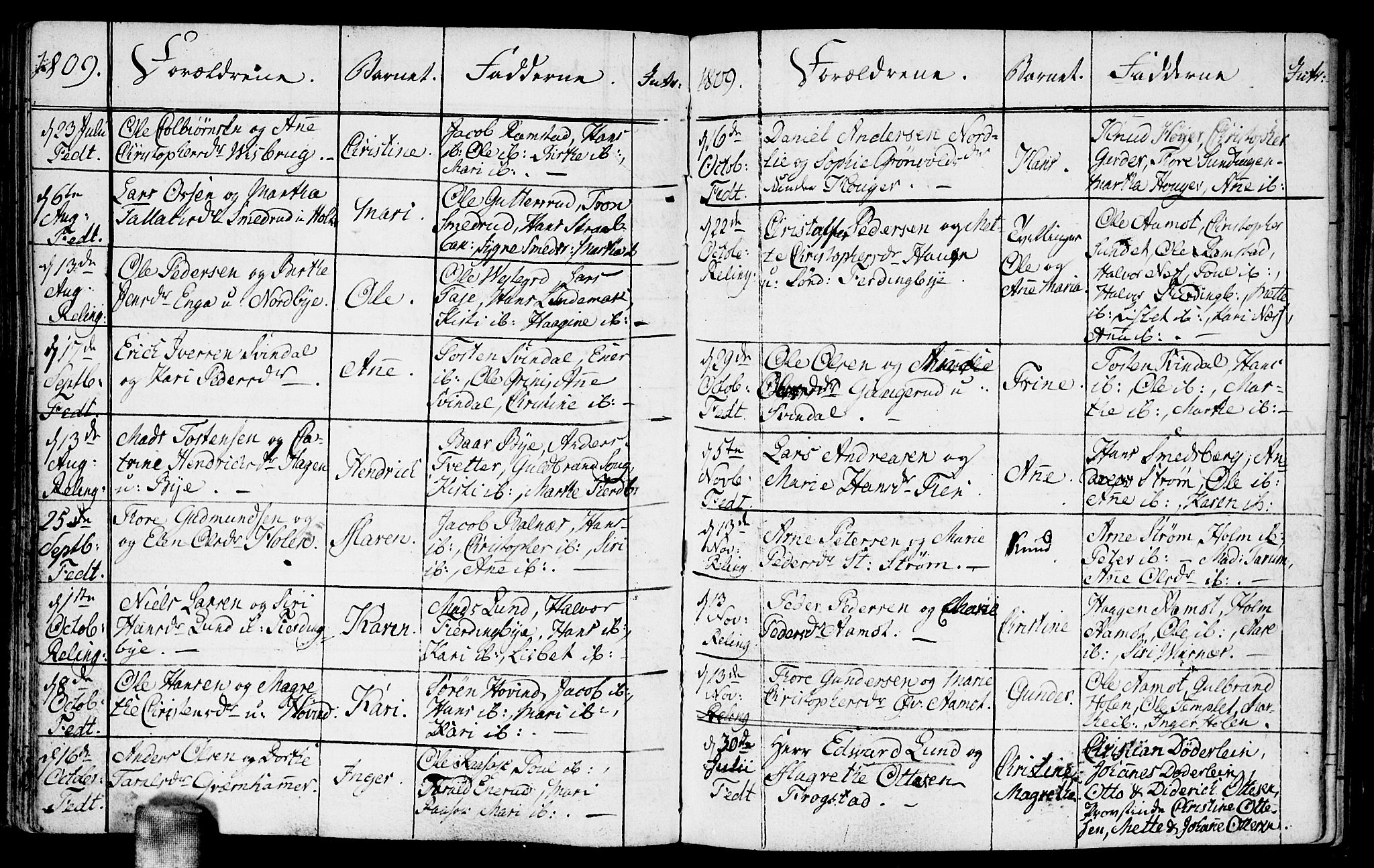 Fet prestekontor Kirkebøker, SAO/A-10370a/F/Fa/L0007: Parish register (official) no. I 7, 1797-1814