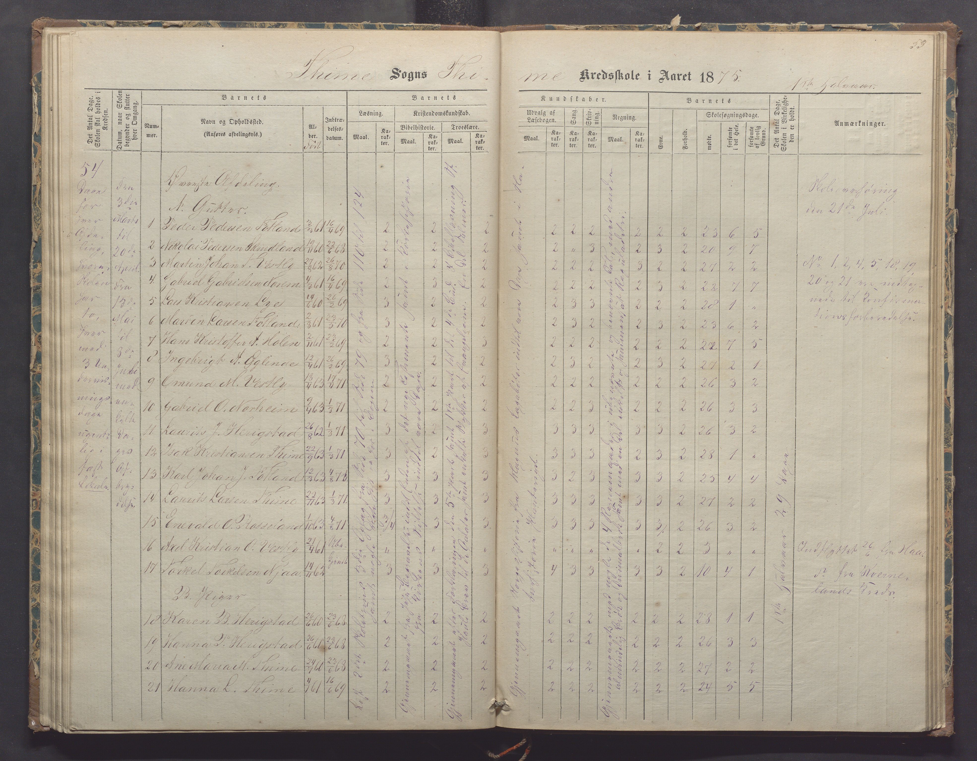 Time kommune - Time/Vestly skole, IKAR/K-100804/H/L0002: Skoleprotokoll, 1868-1875, p. 53