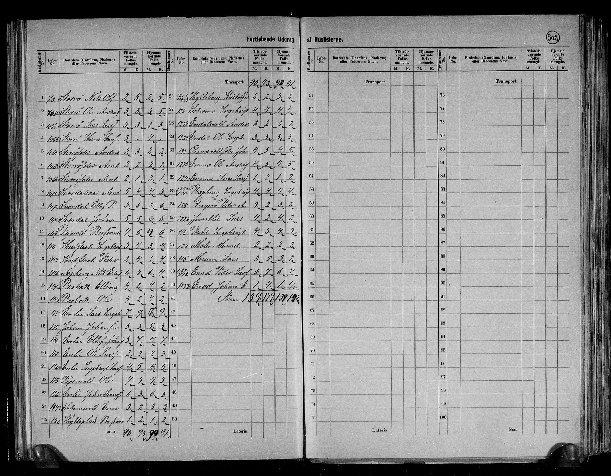 RA, 1891 census for 1647 Budal, 1891, p. 10
