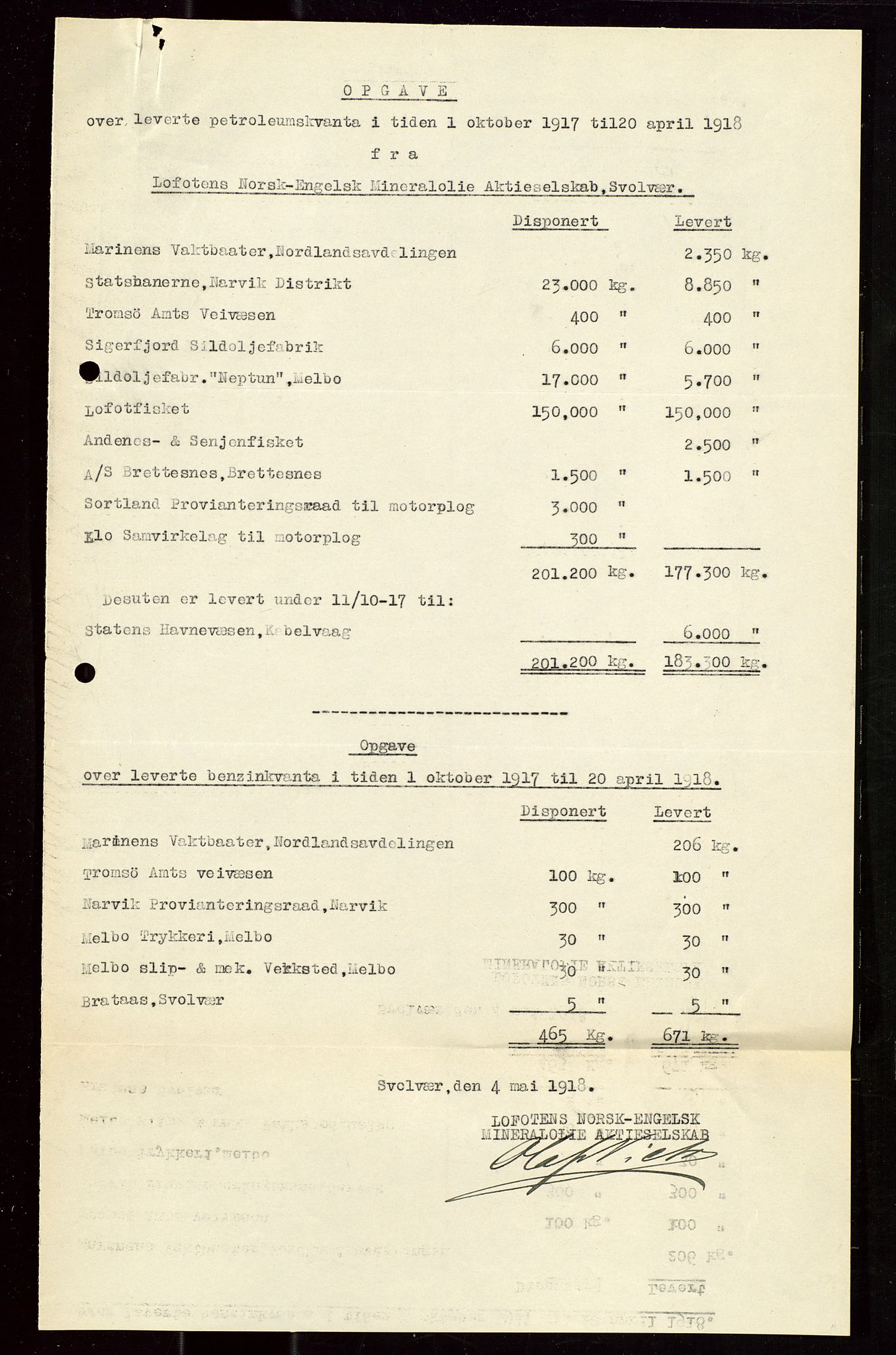 Pa 1521 - A/S Norske Shell, AV/SAST-A-101915/E/Ea/Eaa/L0022: Sjefskorrespondanse, 1918, p. 23