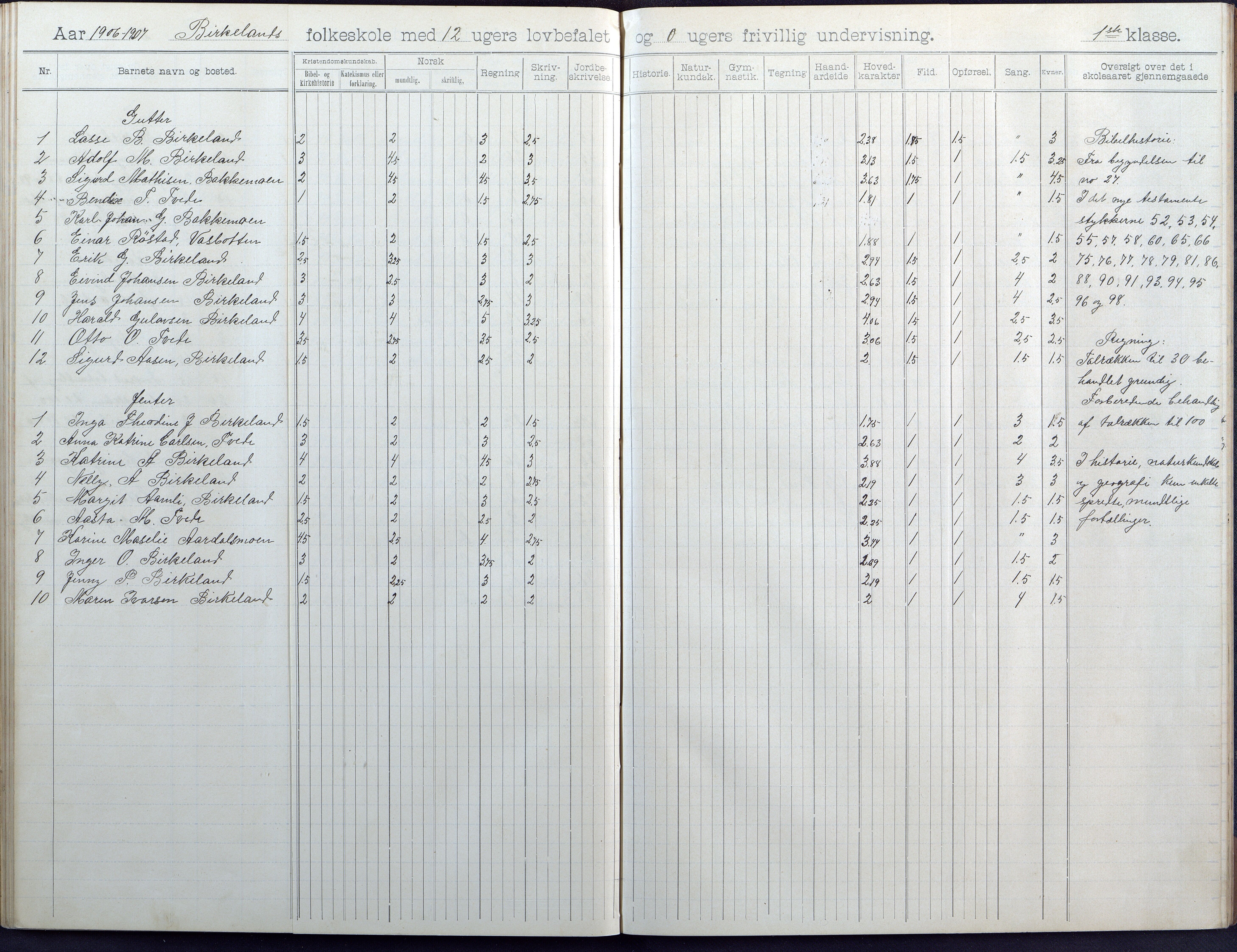 Birkenes kommune, Birkenes krets/Birkeland folkeskole frem til 1991, AAMA/KA0928-550a_91/F02/L0005: Skoleprotokoll, 1898-1911