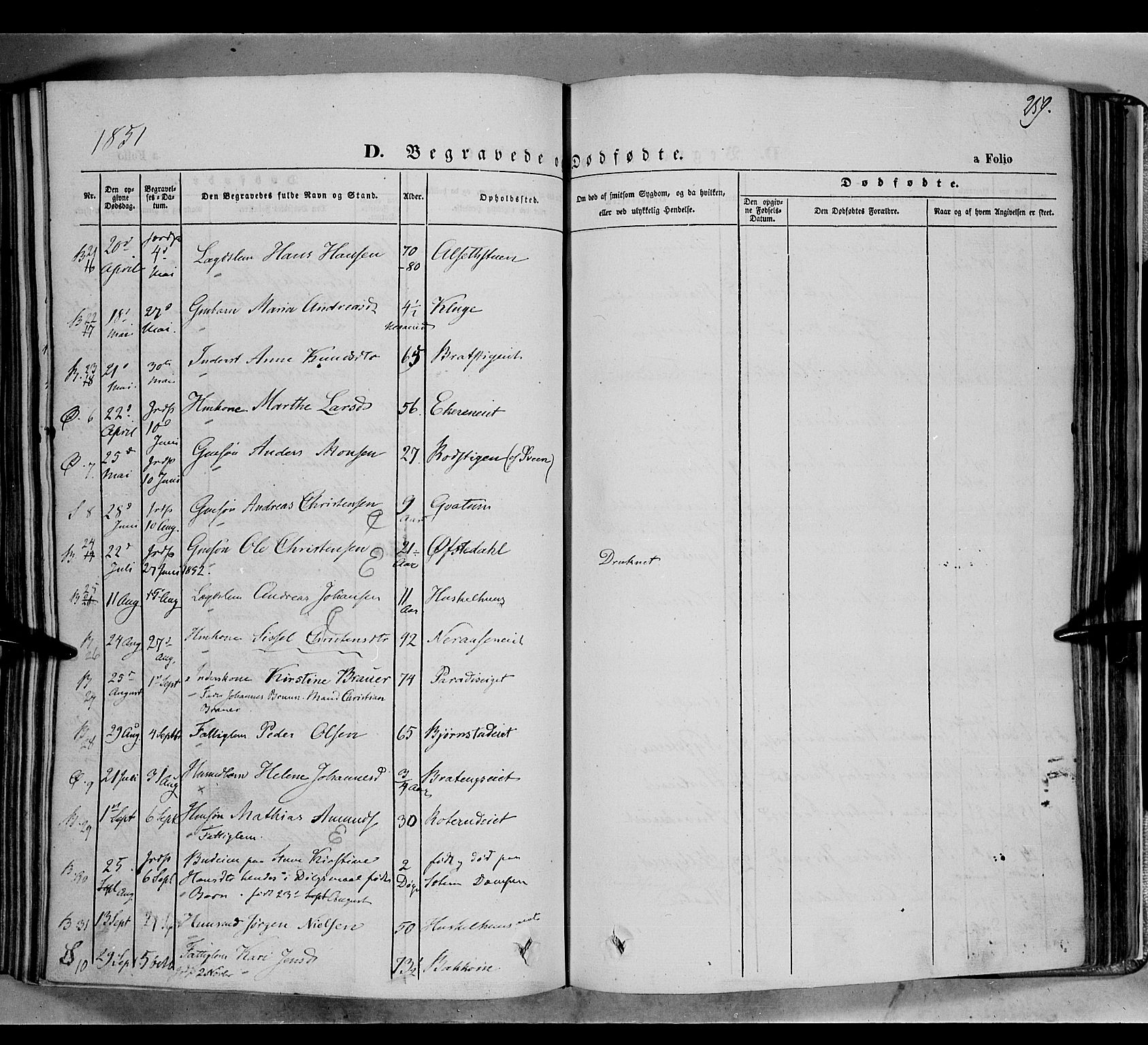 Biri prestekontor, AV/SAH-PREST-096/H/Ha/Haa/L0005: Parish register (official) no. 5, 1843-1854, p. 259