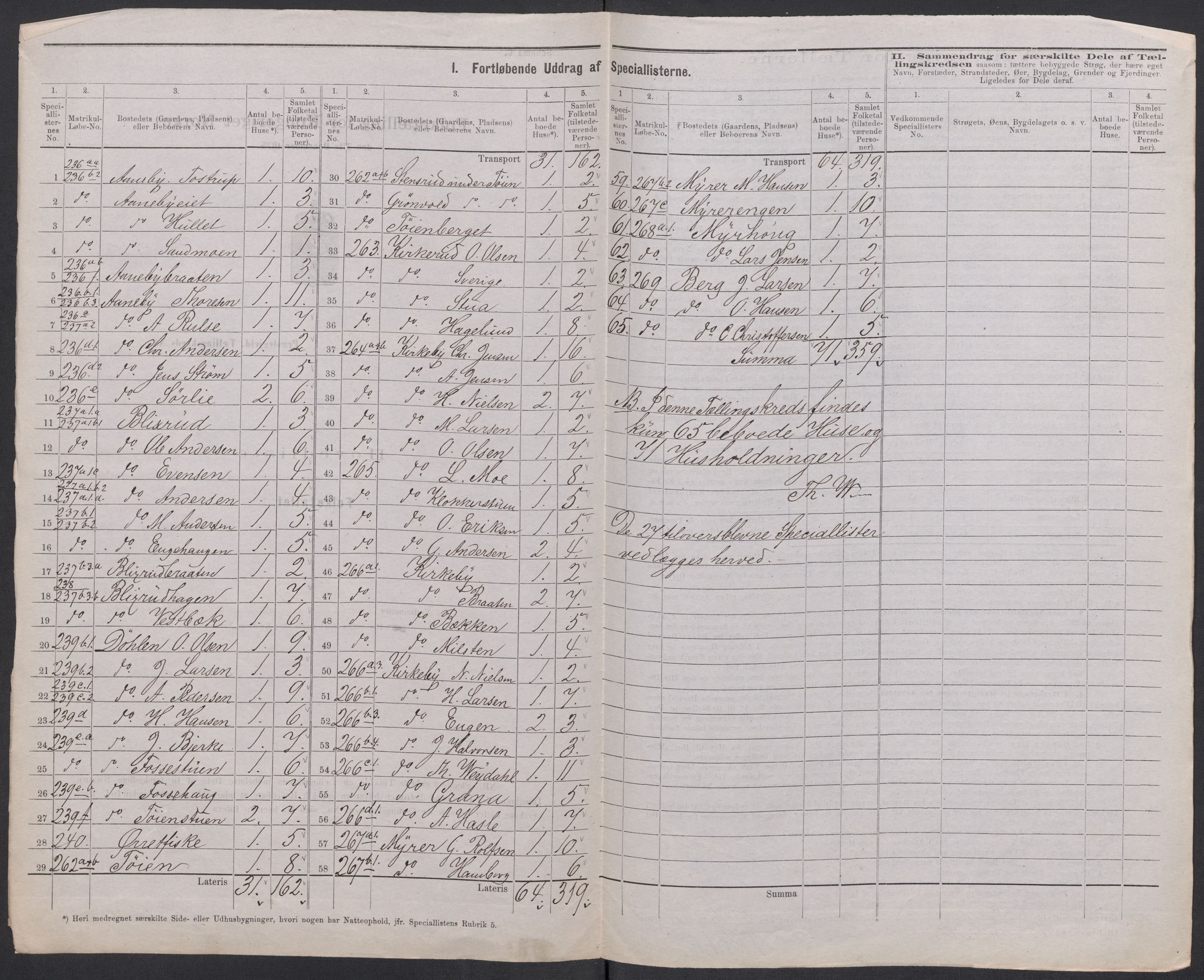 RA, 1875 census for 0233P Nittedal, 1875, p. 20