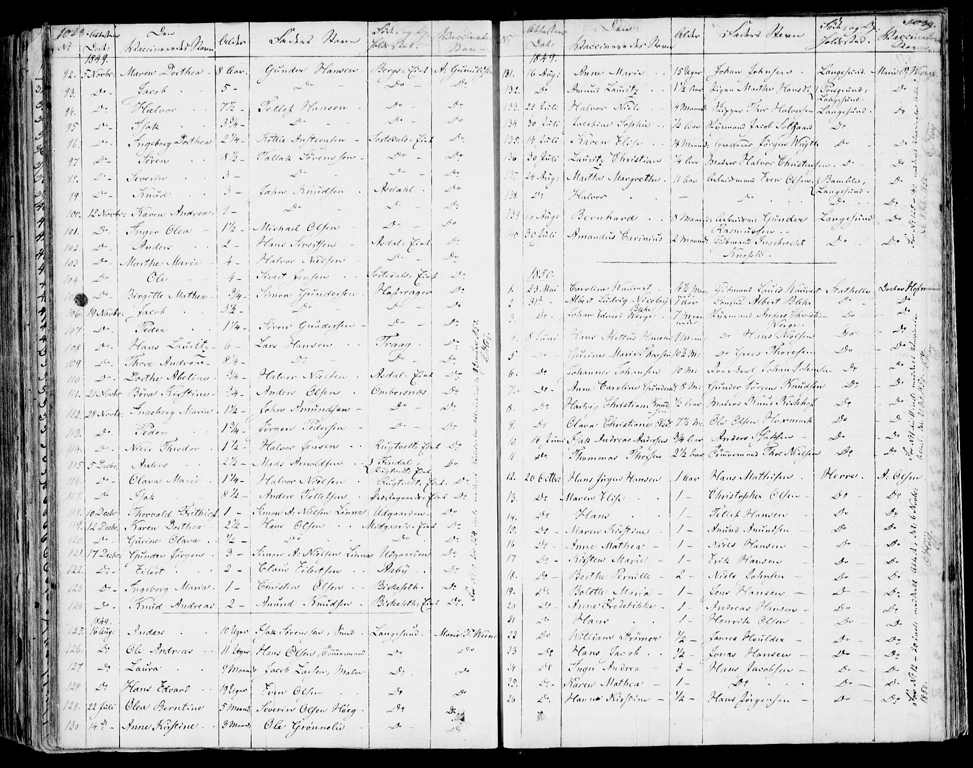 Bamble kirkebøker, SAKO/A-253/F/Fa/L0004: Parish register (official) no. I 4, 1834-1853, p. 1038-1039