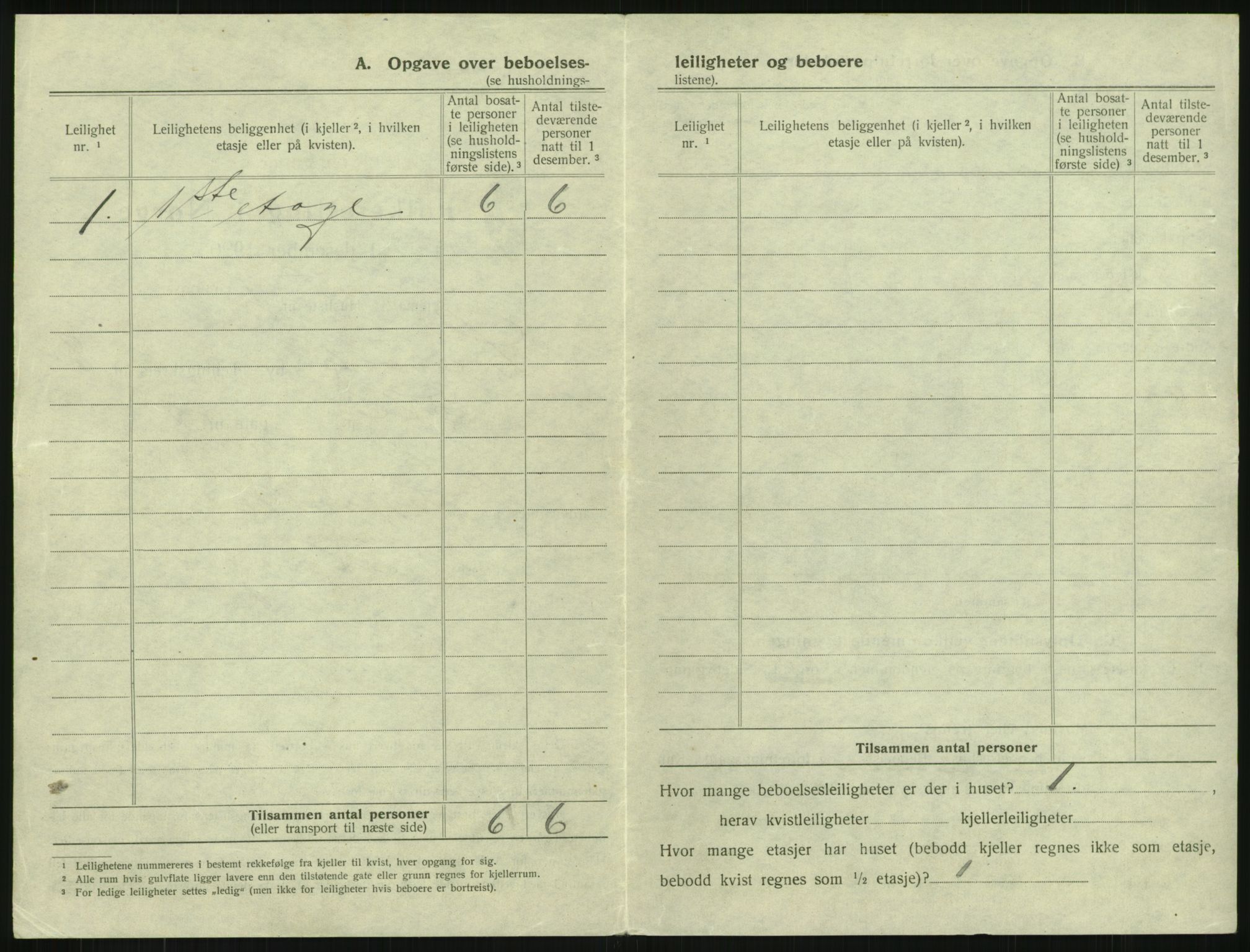 SAKO, 1920 census for Larvik, 1920, p. 1915