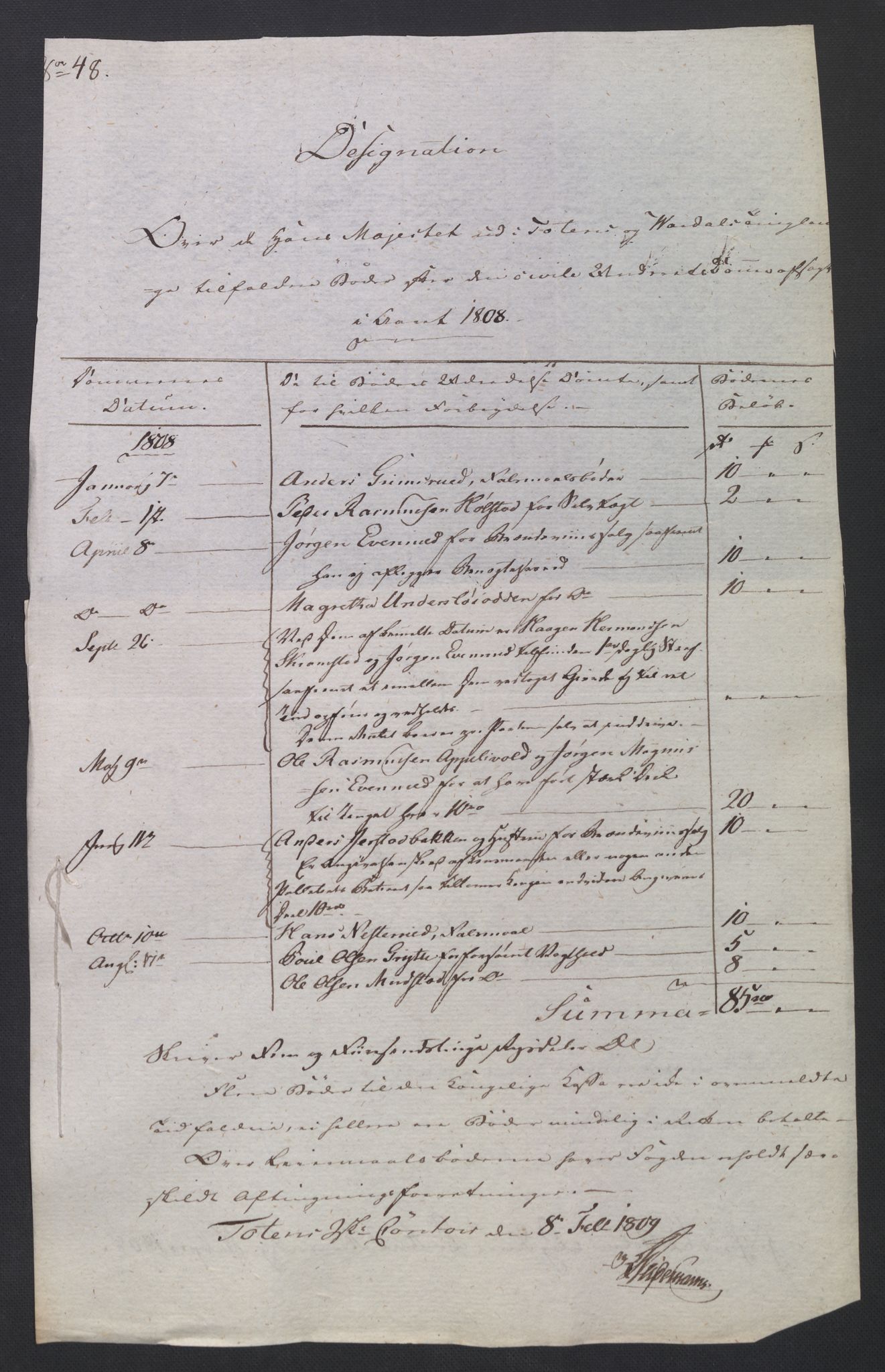 Rentekammeret inntil 1814, Reviderte regnskaper, Fogderegnskap, AV/RA-EA-4092/R19/L1396: Fogderegnskap Toten, Hadeland og Vardal, 1808, p. 230