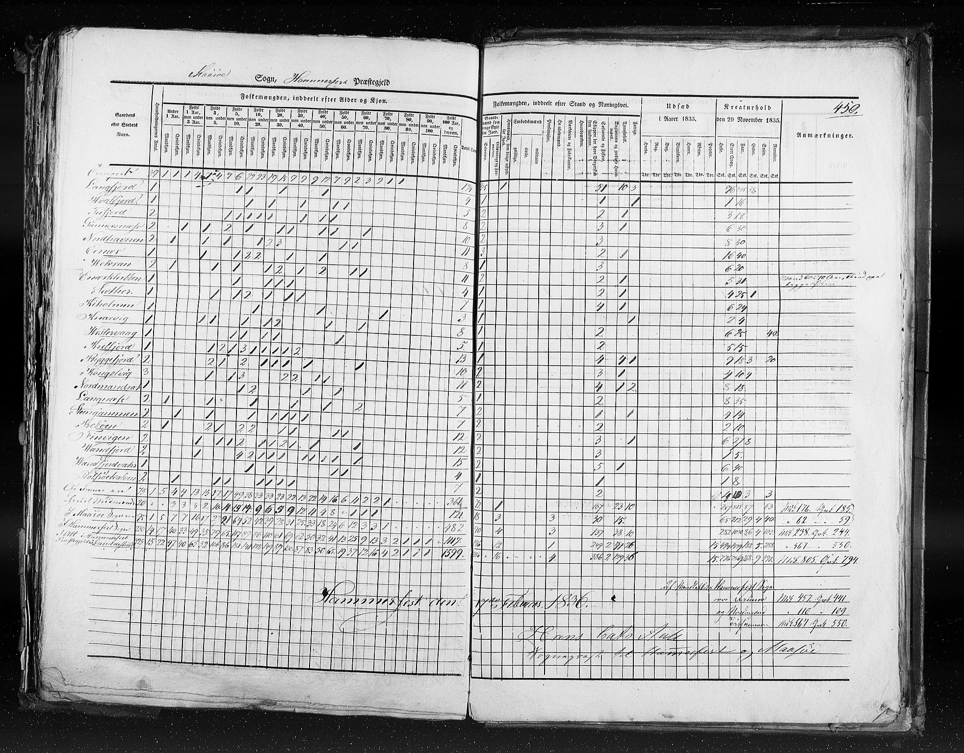 RA, Census 1835, vol. 9: Nordre Trondhjem amt, Nordland amt og Finnmarken amt, 1835, p. 450