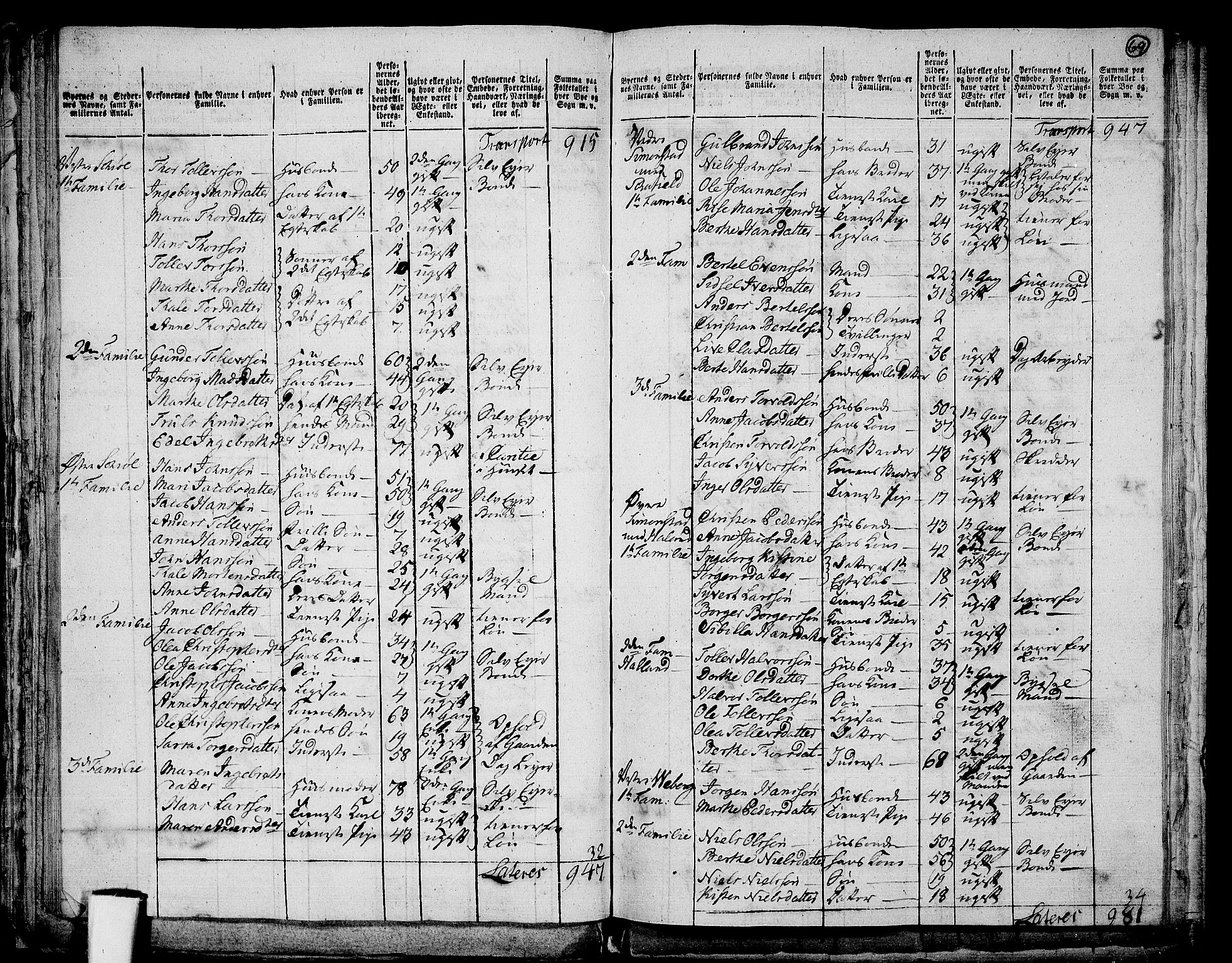 RA, 1801 census for 0713P Sande, 1801, p. 68b-69a