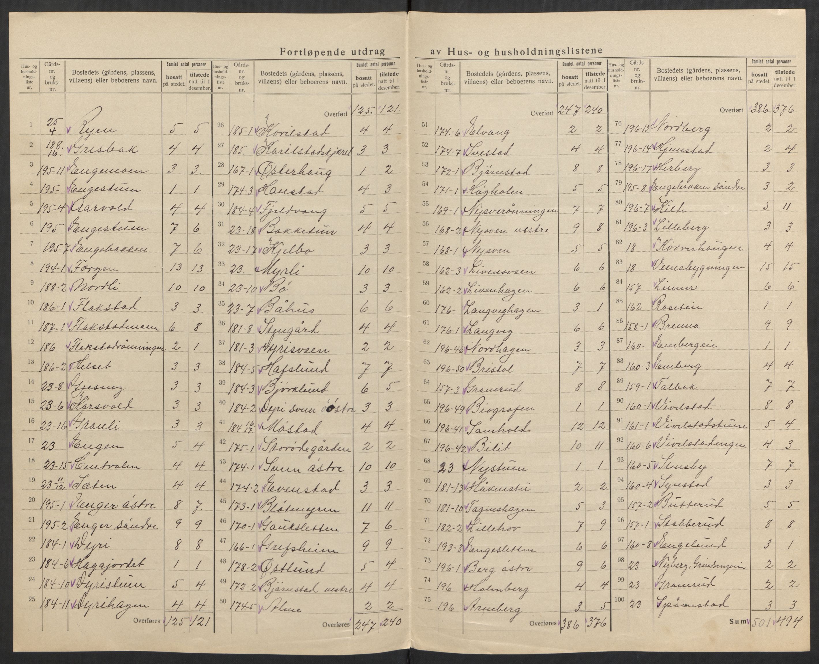 SAH, 1920 census for Løten, 1920, p. 41