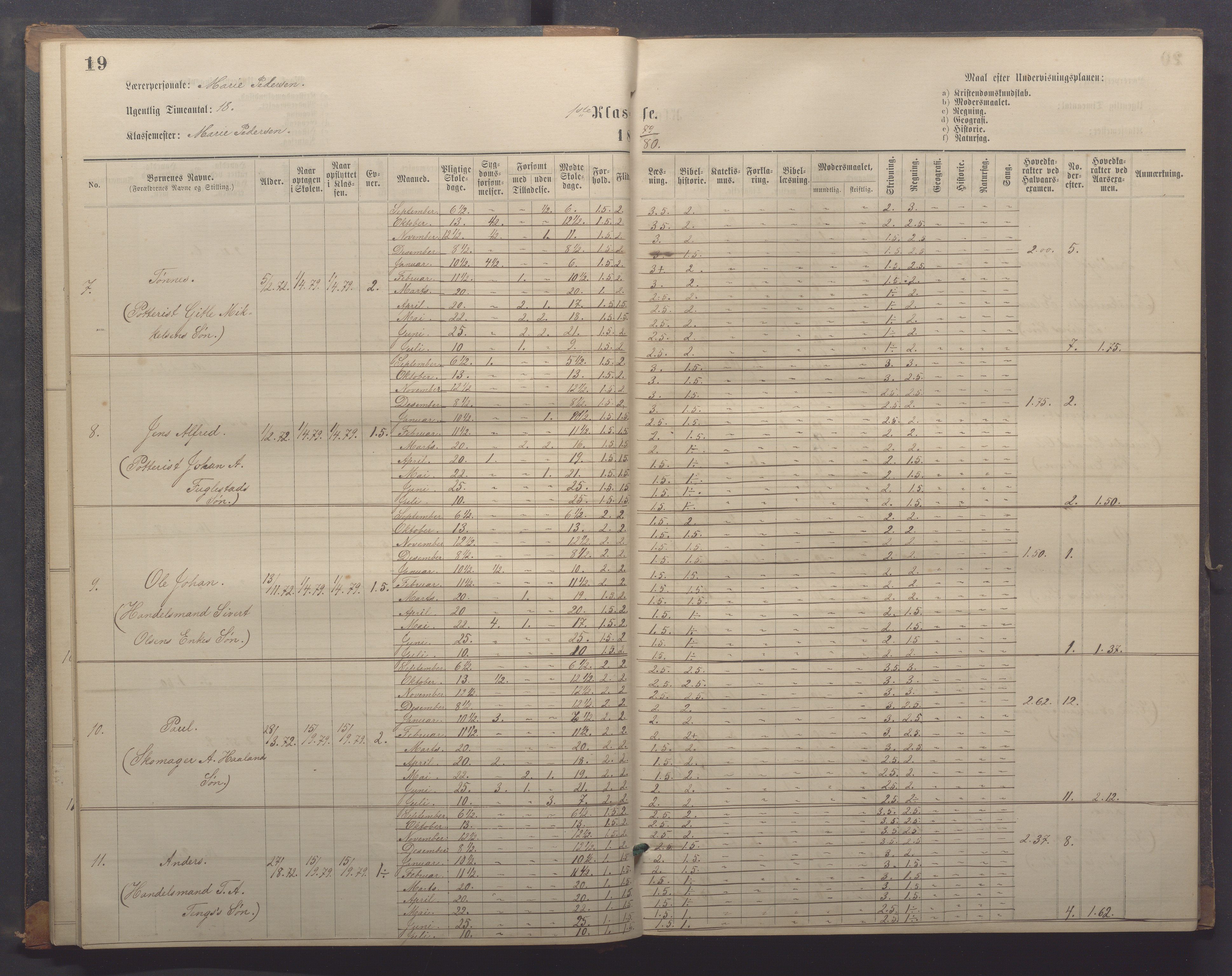 Egersund kommune (Ladested) - Egersund almueskole/folkeskole, IKAR/K-100521/H/L0018: Skoleprotokoll - Almueskolen, småbarnklasse, 1878-1889, p. 19