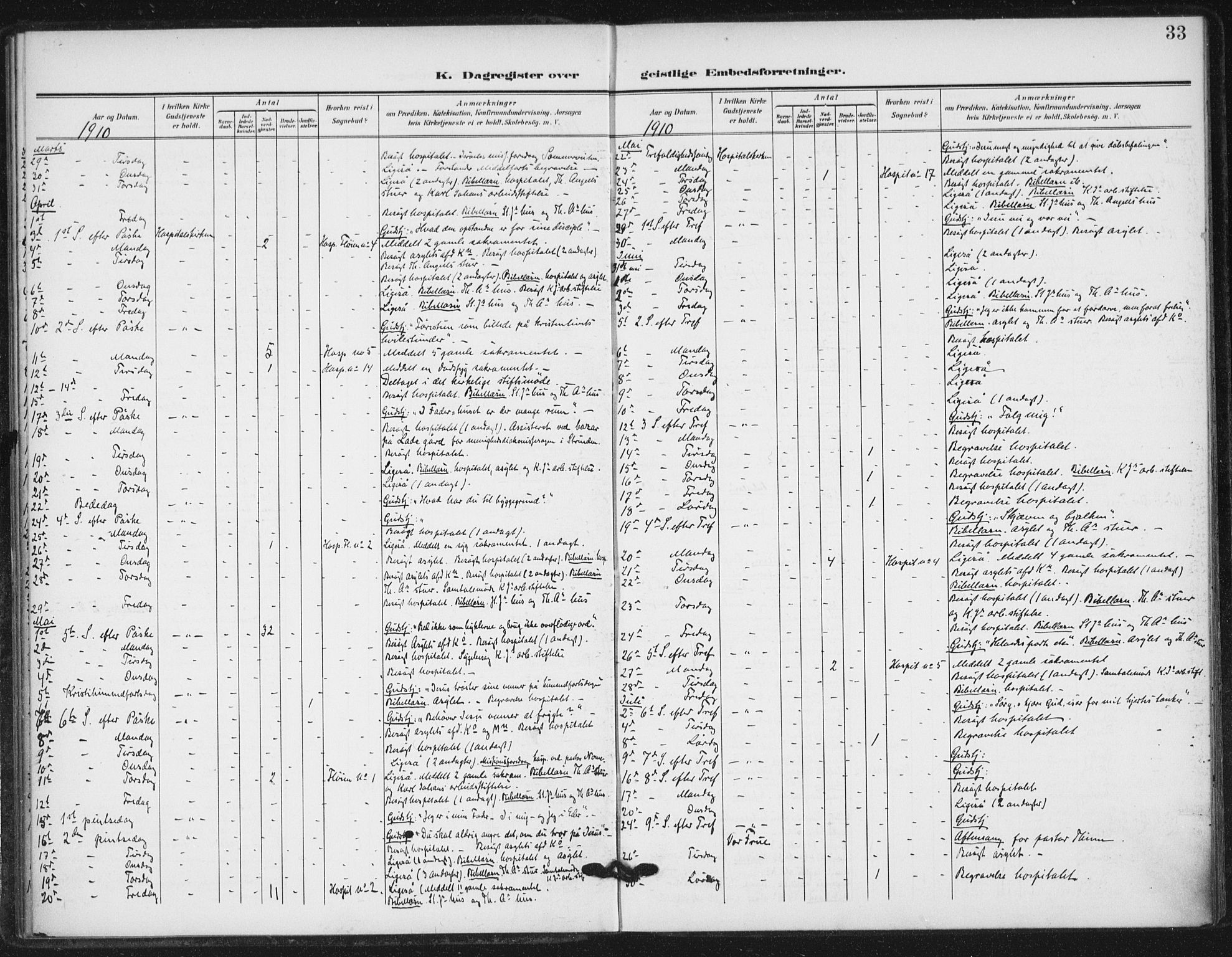 Ministerialprotokoller, klokkerbøker og fødselsregistre - Sør-Trøndelag, SAT/A-1456/623/L0472: Parish register (official) no. 623A06, 1907-1938, p. 33