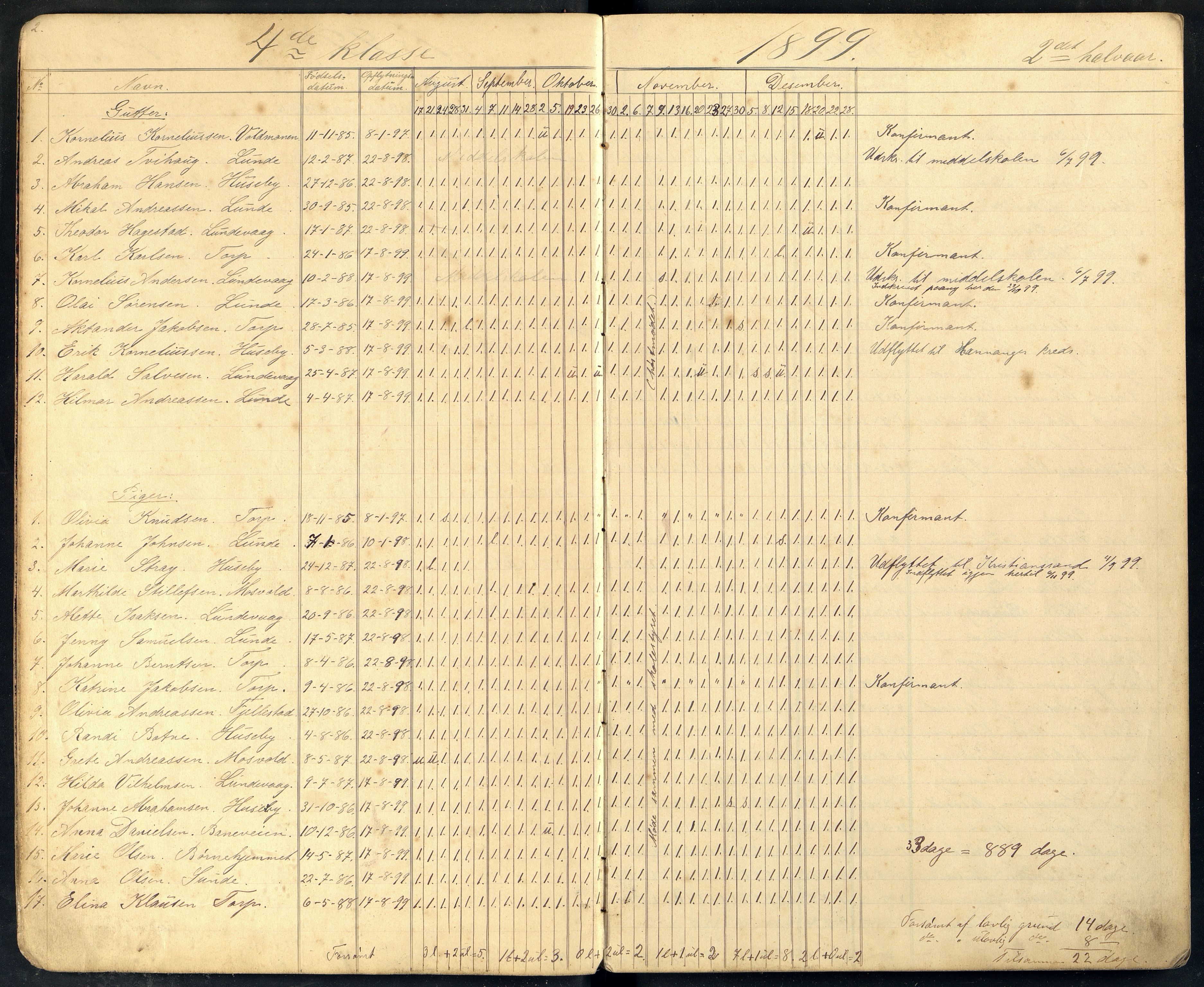 Lista kommune - Lunde Skole, ARKSOR/1003LI560/I/L0004: Dagbok, 1899-1913