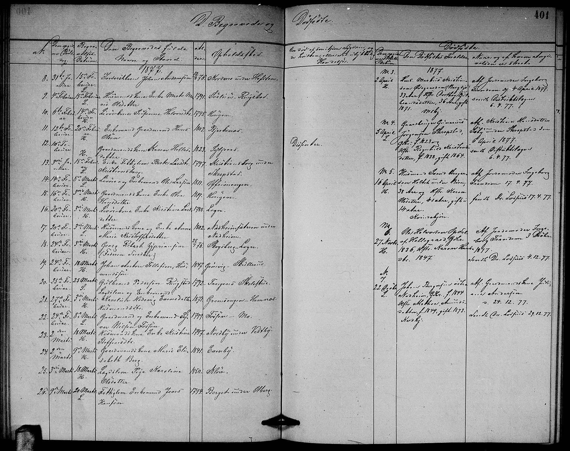 Høland prestekontor Kirkebøker, AV/SAO-A-10346a/G/Ga/L0006: Parish register (copy) no. I 6, 1869-1879, p. 401