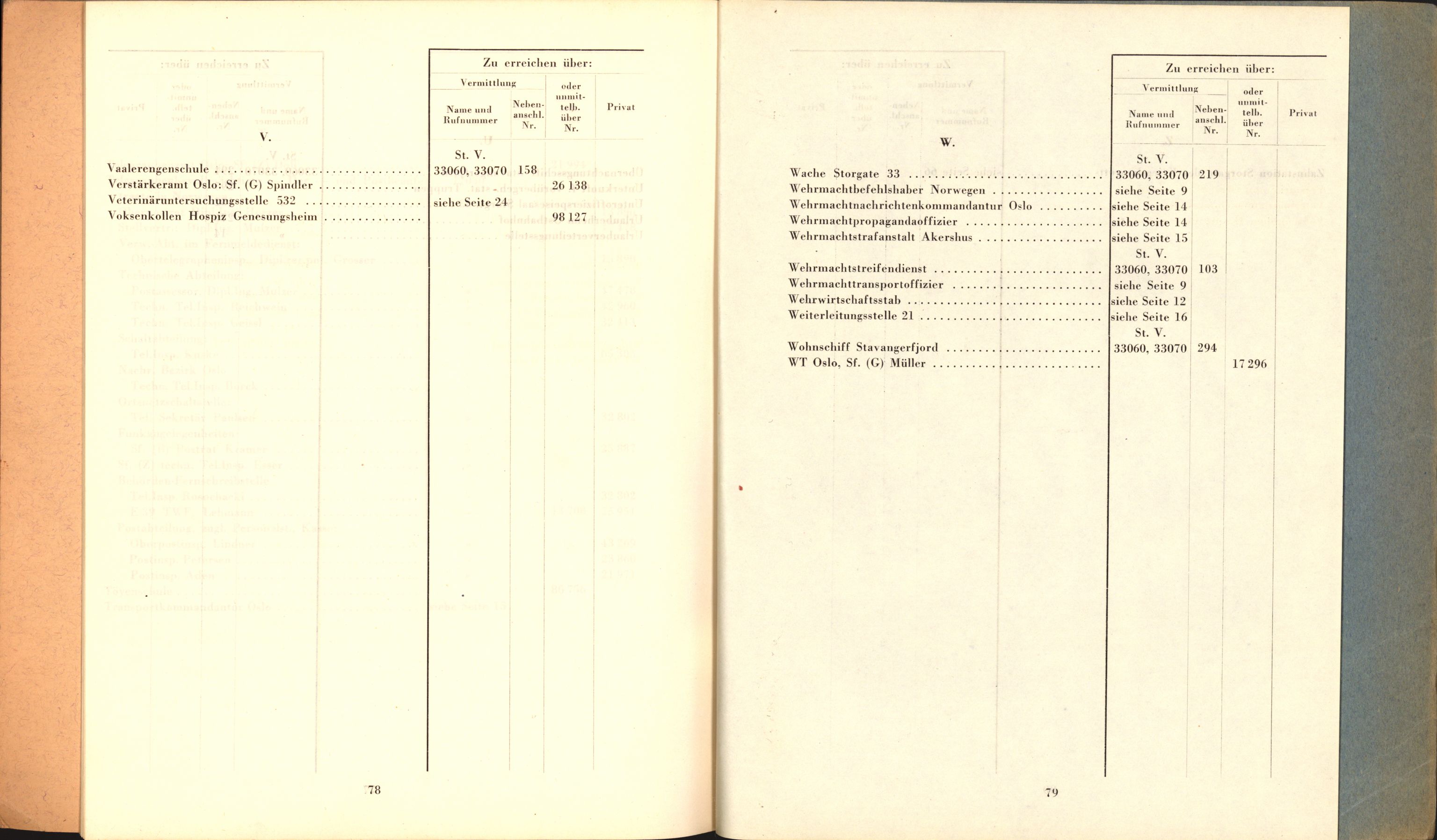 Forsvarets Overkommando. 2 kontor. Arkiv 11.4. Spredte tyske arkivsaker, AV/RA-RAFA-7031/D/Dar/Darb/L0014: Reichskommissariat., 1942-1944, p. 443