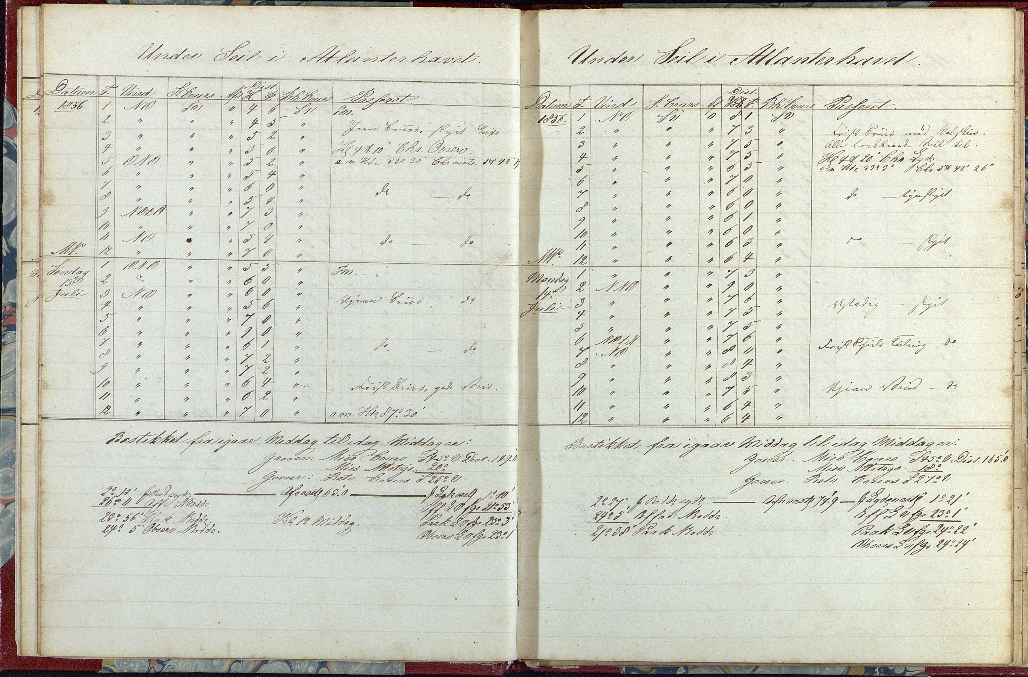 Fartøysarkivet, AAKS/PA-1934/F/L0233/0002: Flere fartøy (se mappenivå) / Niord (båttype ikke oppgitt), 1856-1857